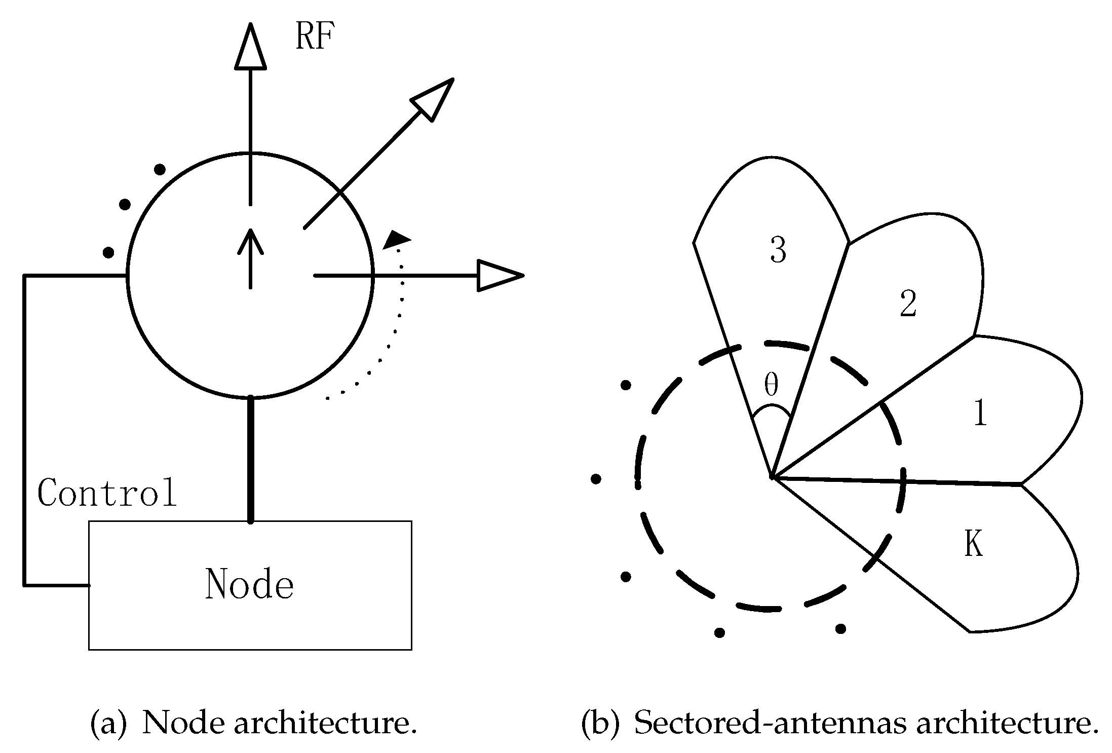 Sensors 19 02120 g001