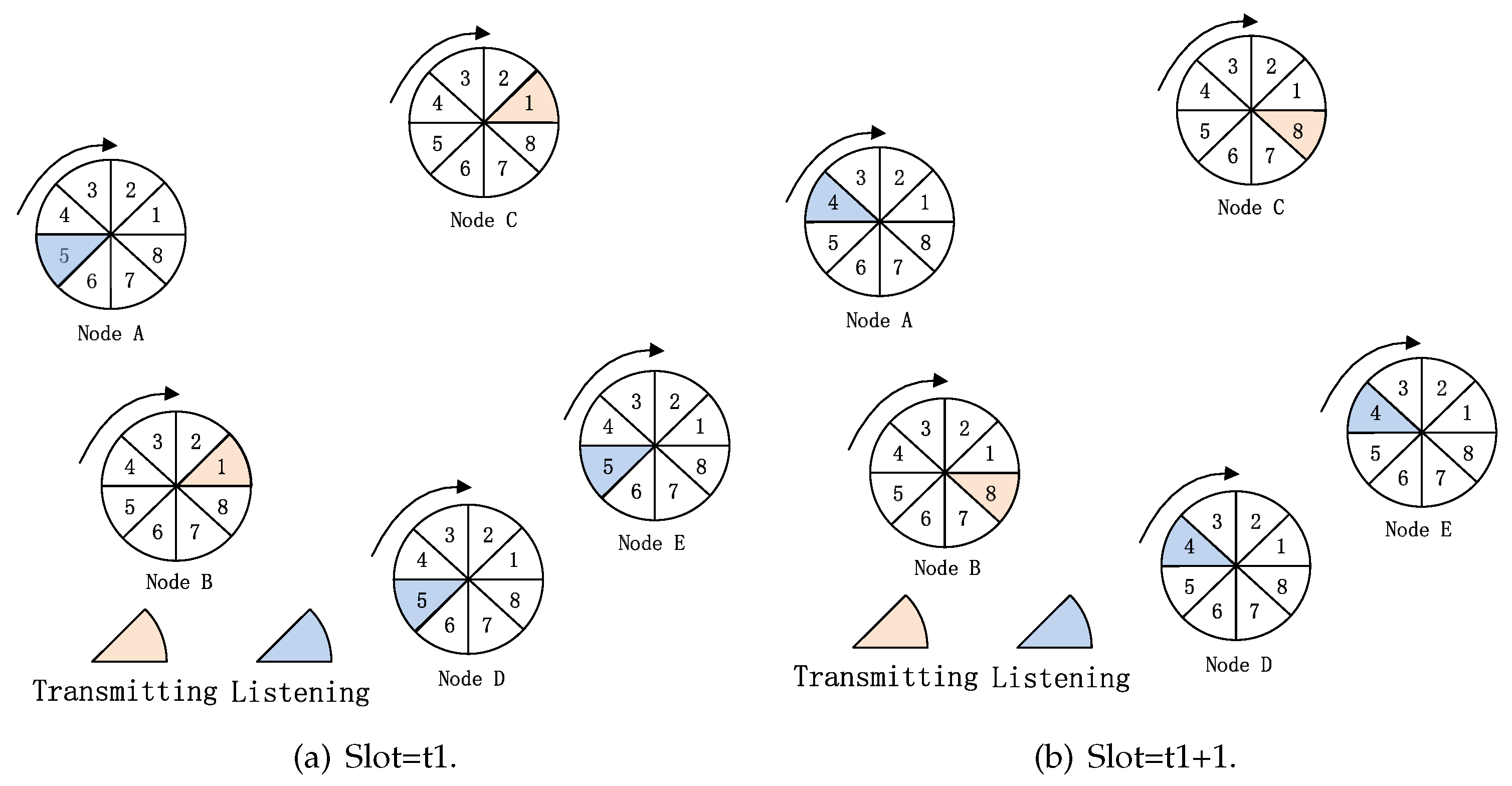 Sensors 19 02120 g002