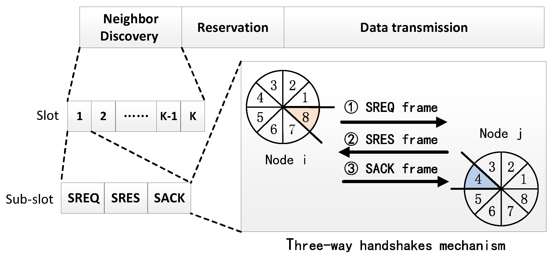 Sensors 19 02120 g003