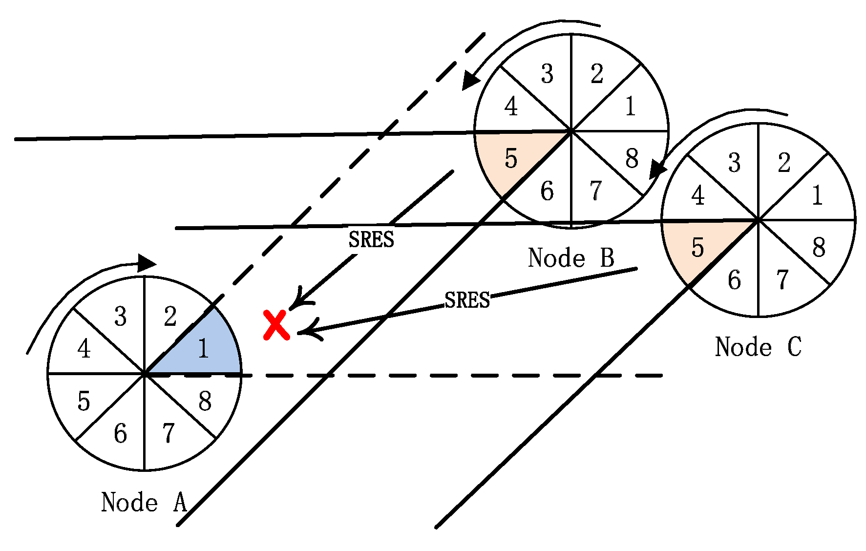 Sensors 19 02120 g005
