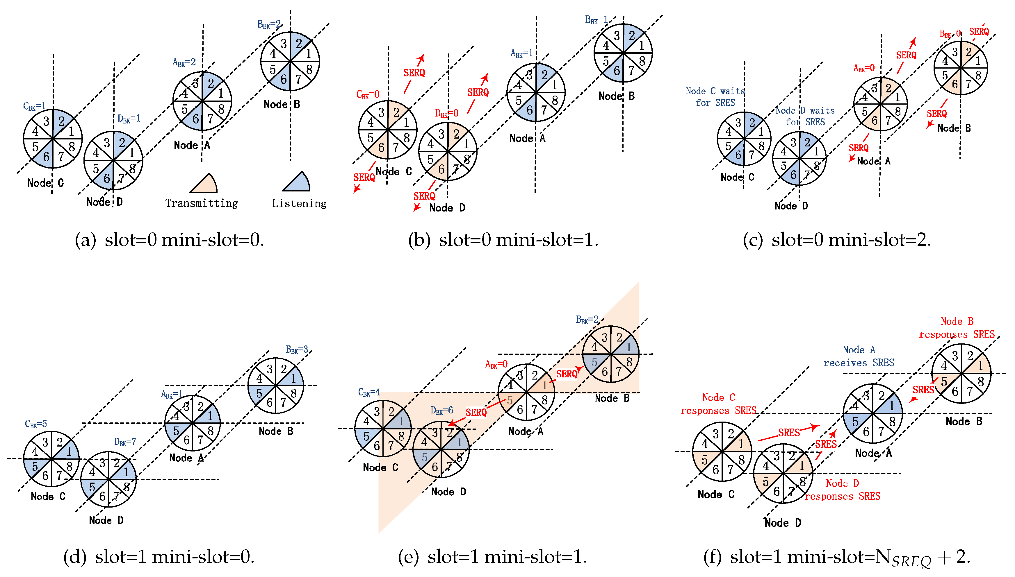 Sensors 19 02120 g007