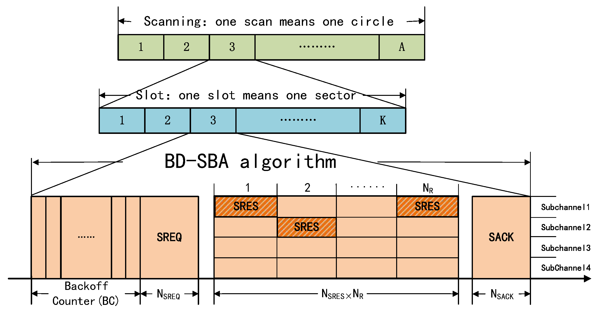 Sensors 19 02120 g008