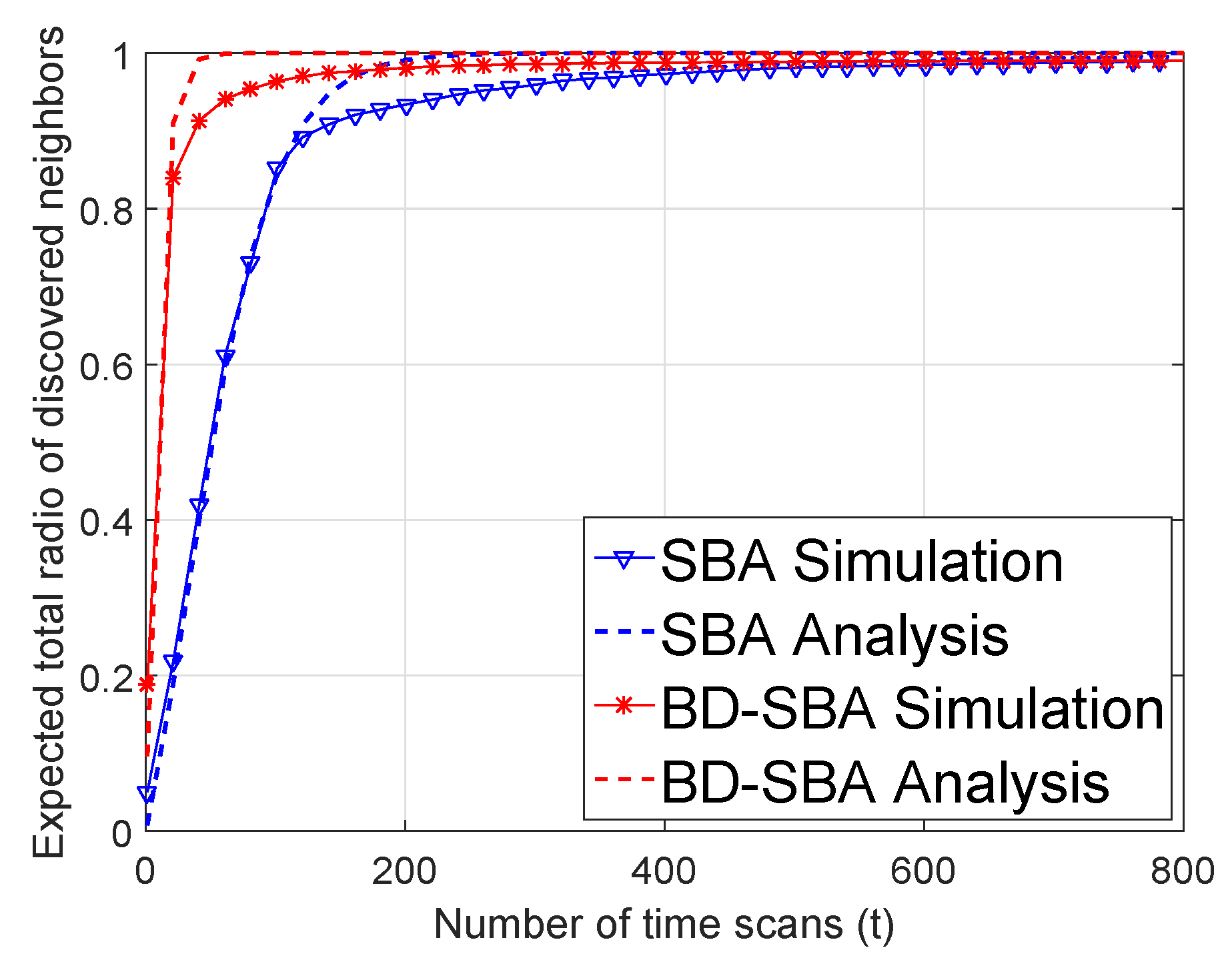 Sensors 19 02120 g010