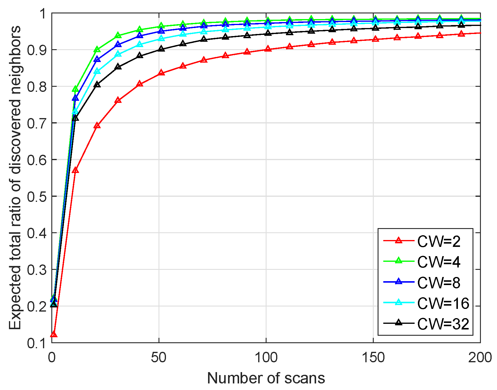 Sensors 19 02120 g014