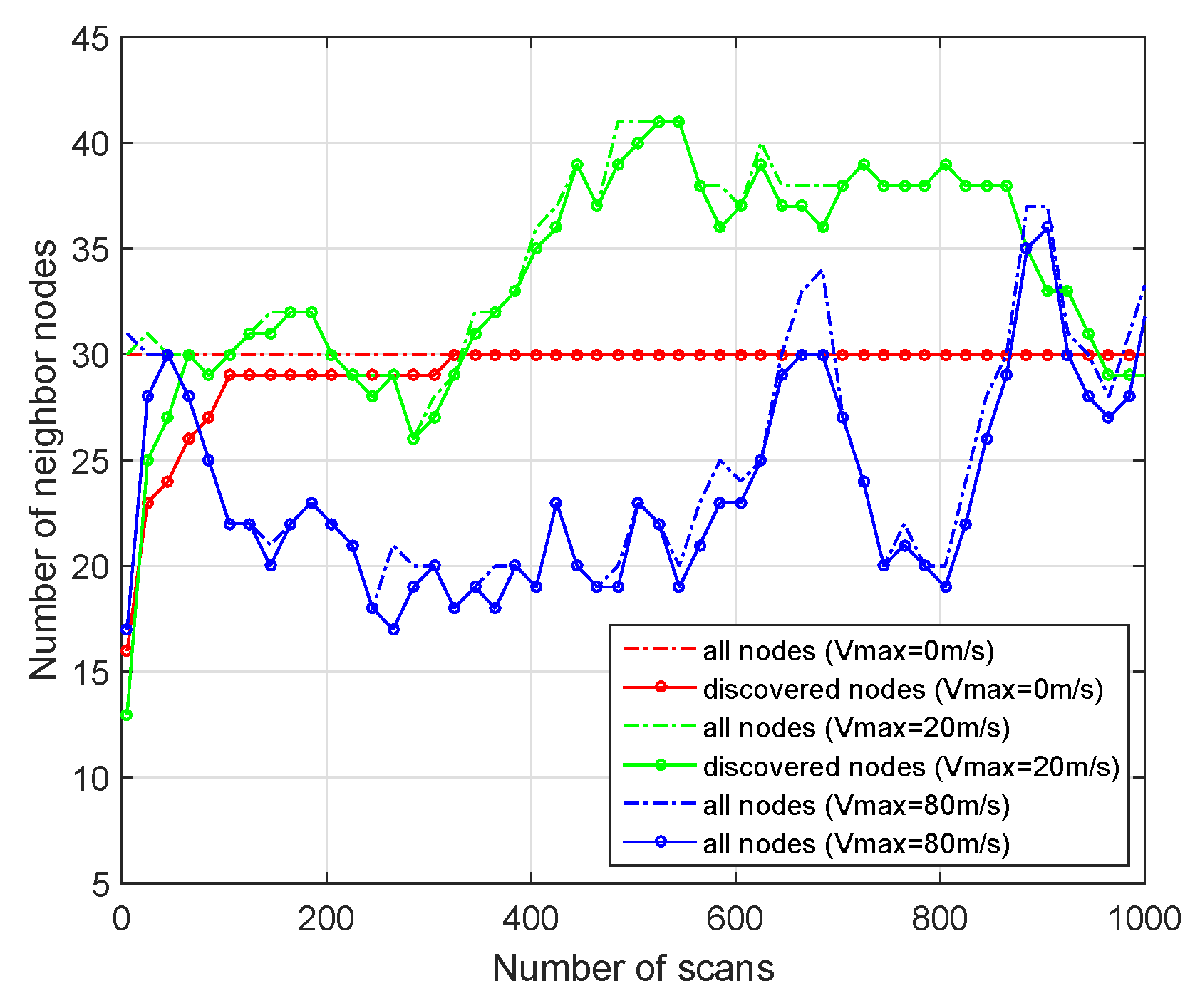 Sensors 19 02120 g016