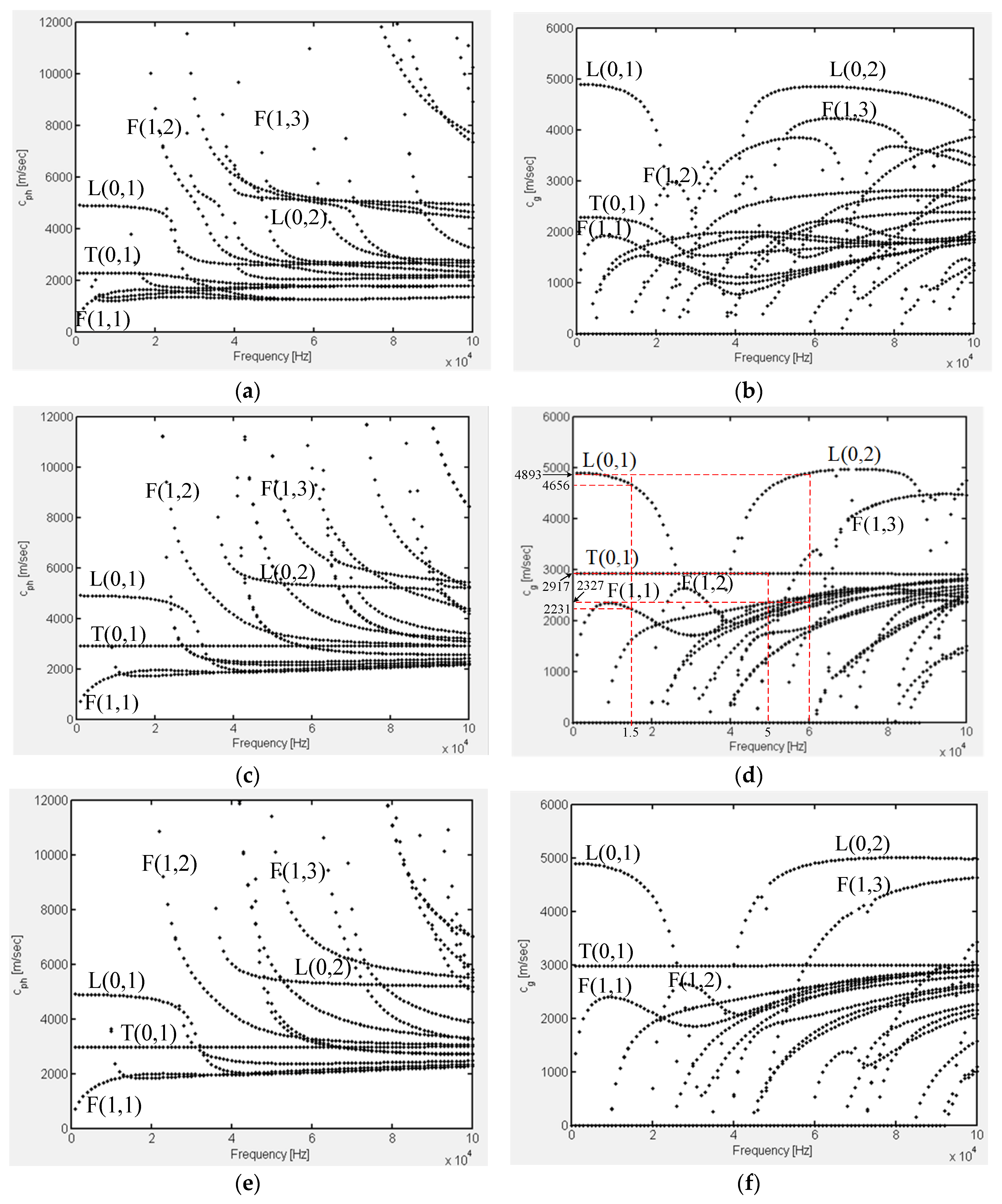 Sensors 19 02128 g004 Sensors 19 02128 g004