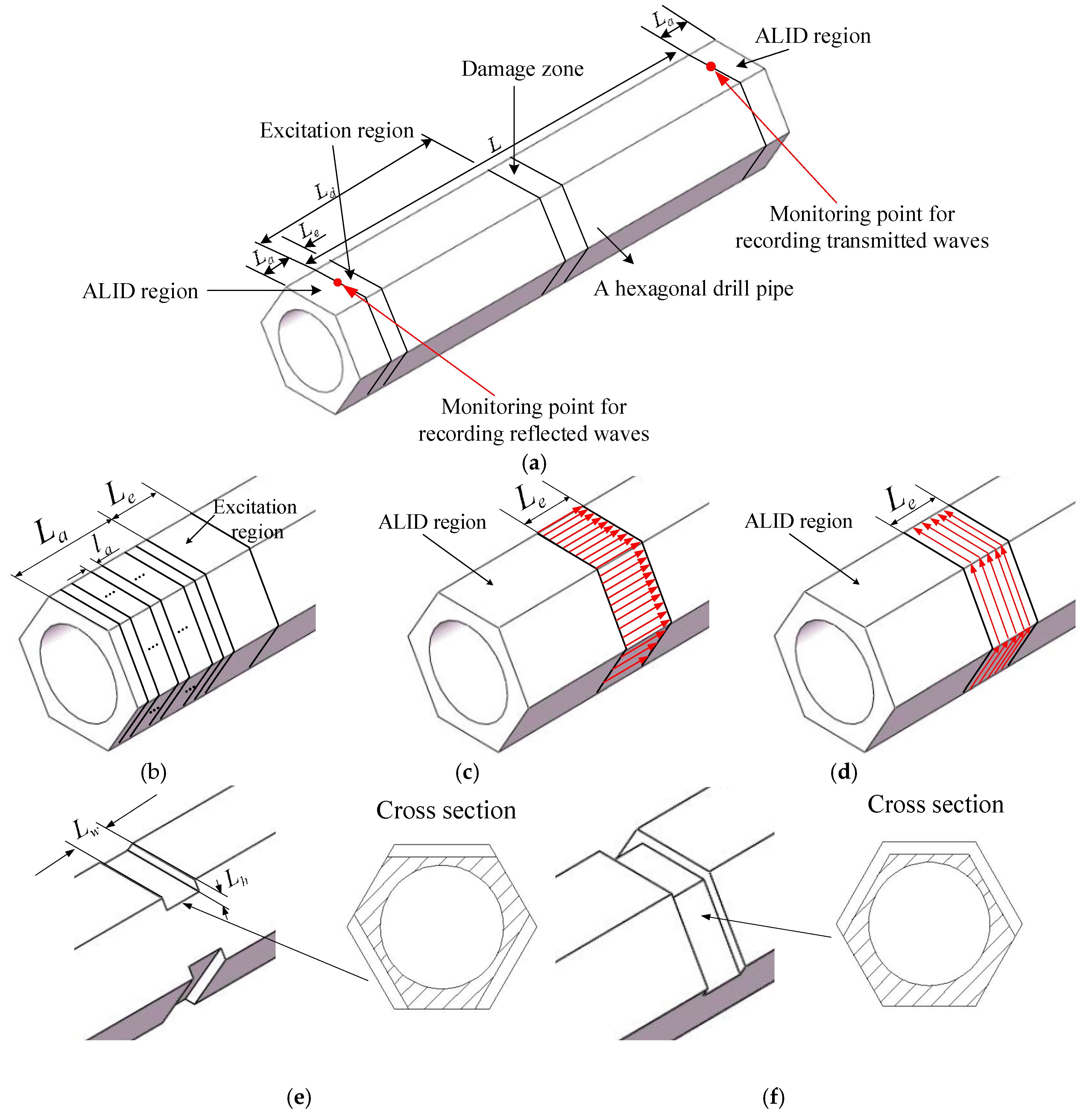 Sensors 19 02128 g007 Sensors 19 02128 g007