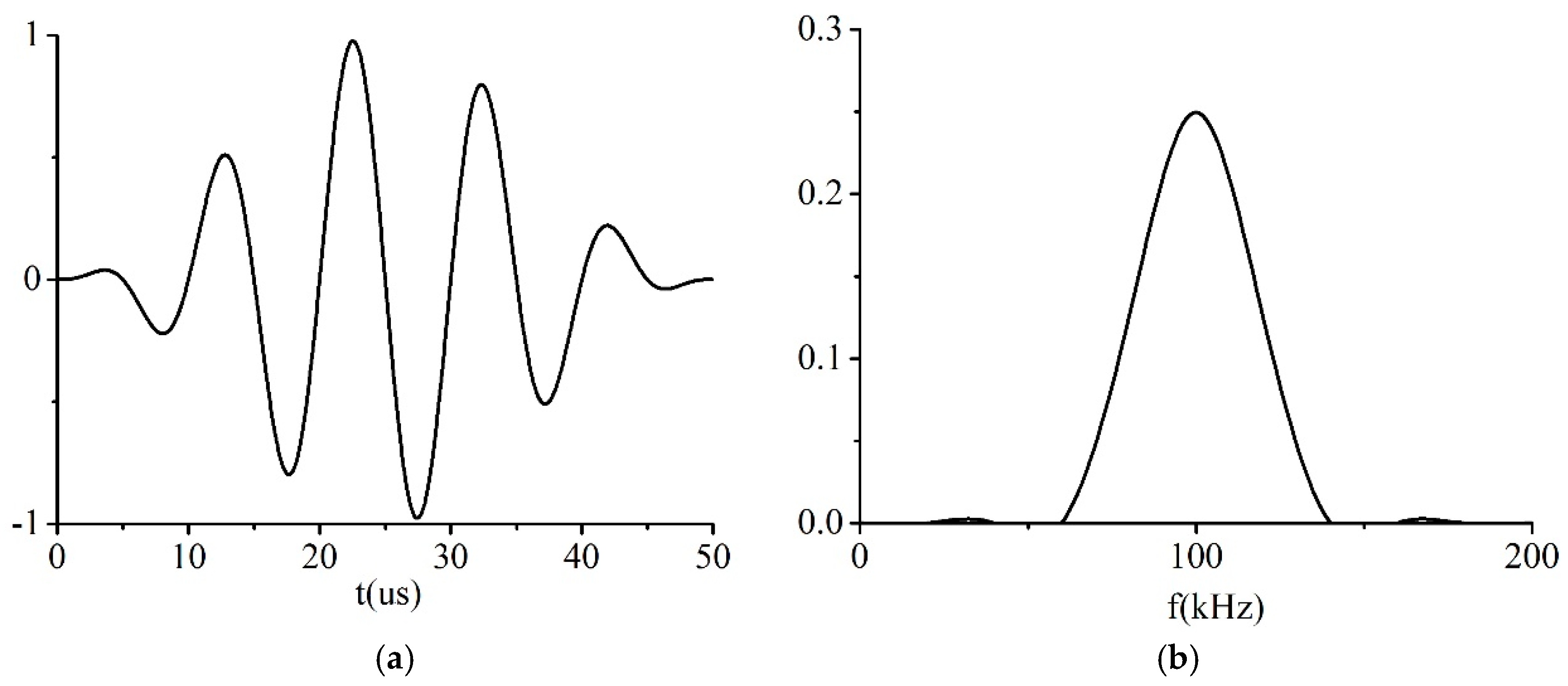 Sensors 19 02128 g008 Sensors 19 02128 g008
