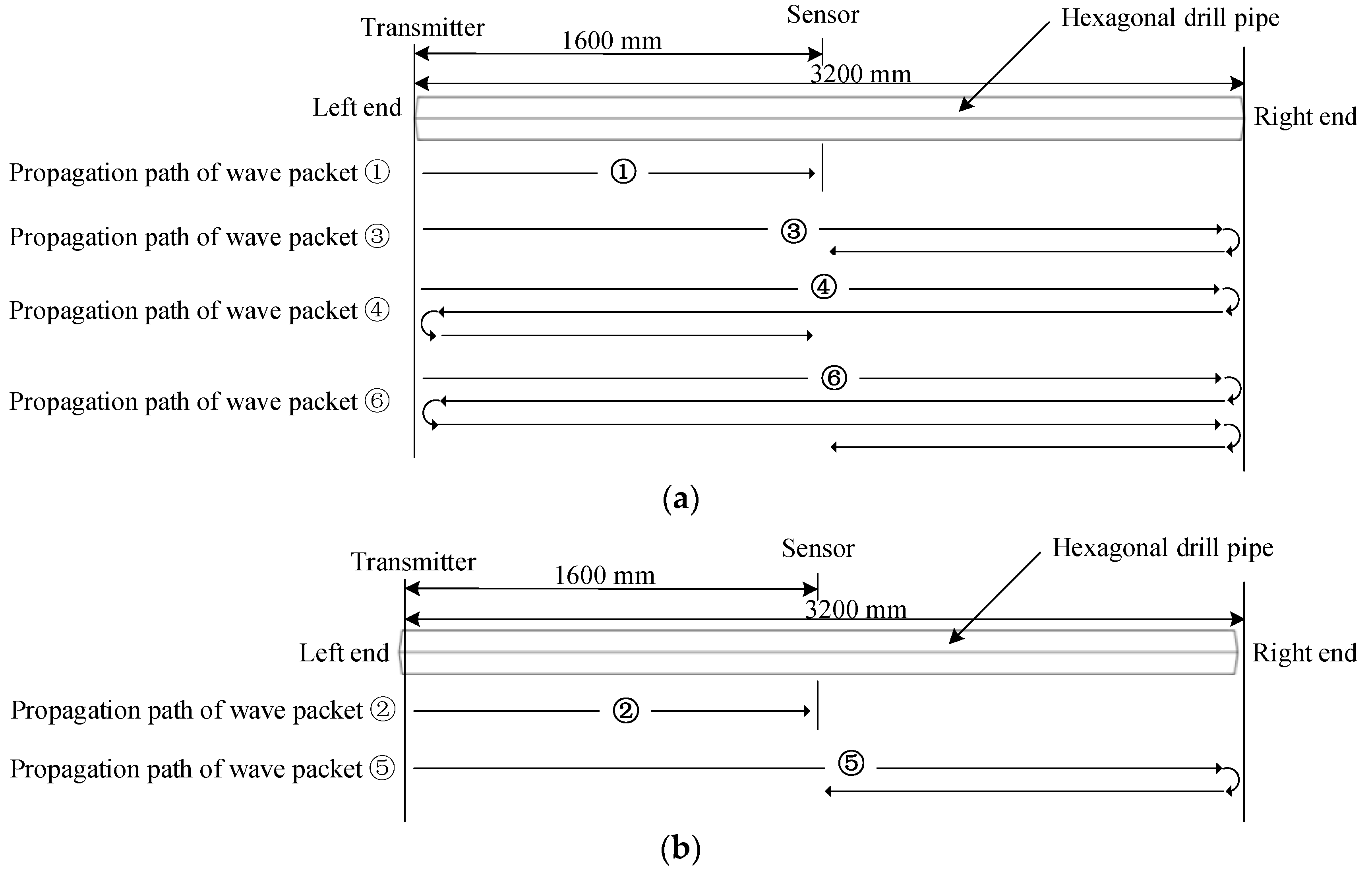 Sensors 19 02128 g013 Sensors 19 02128 g013