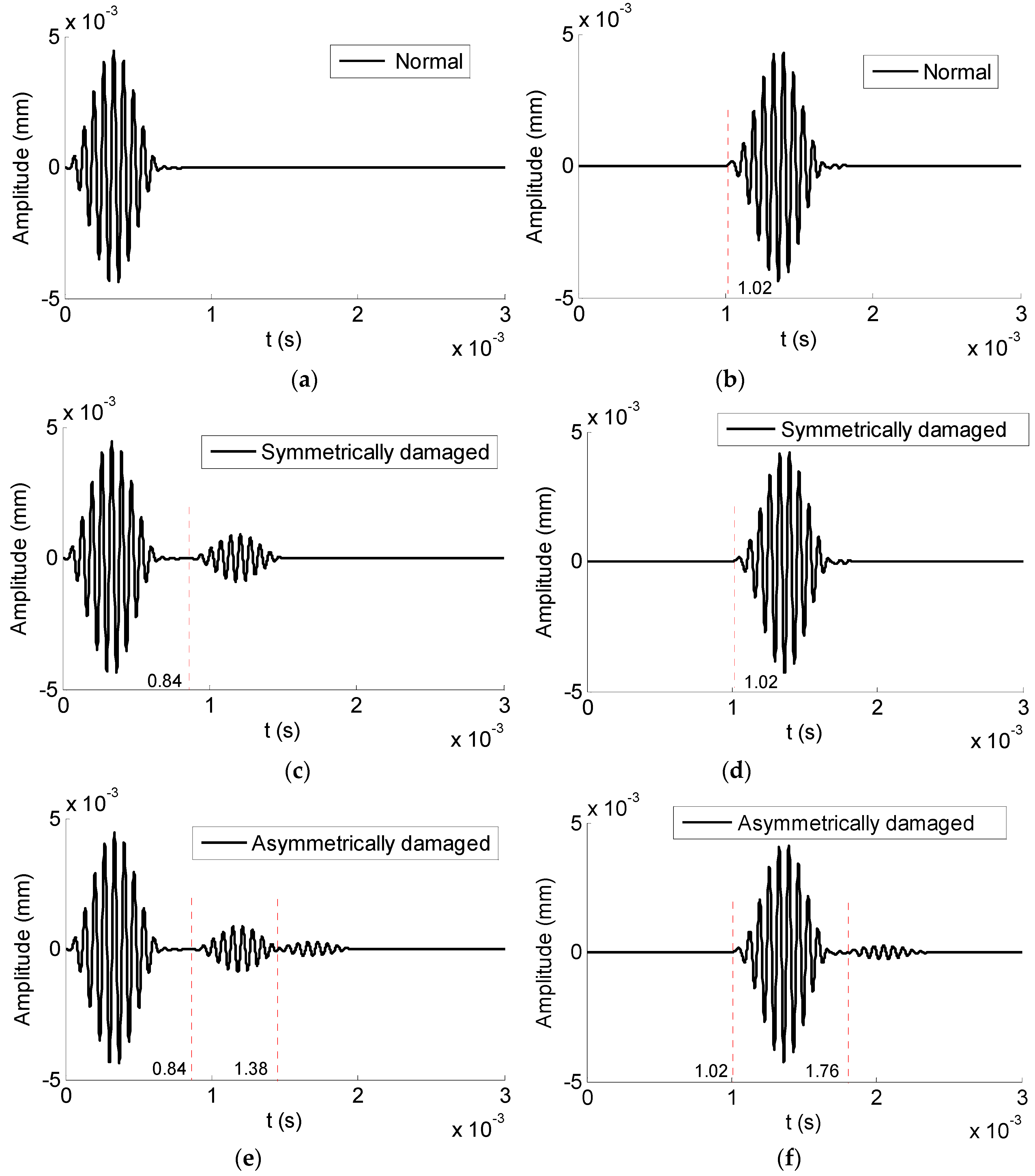 Sensors 19 02128 g014 Sensors 19 02128 g014