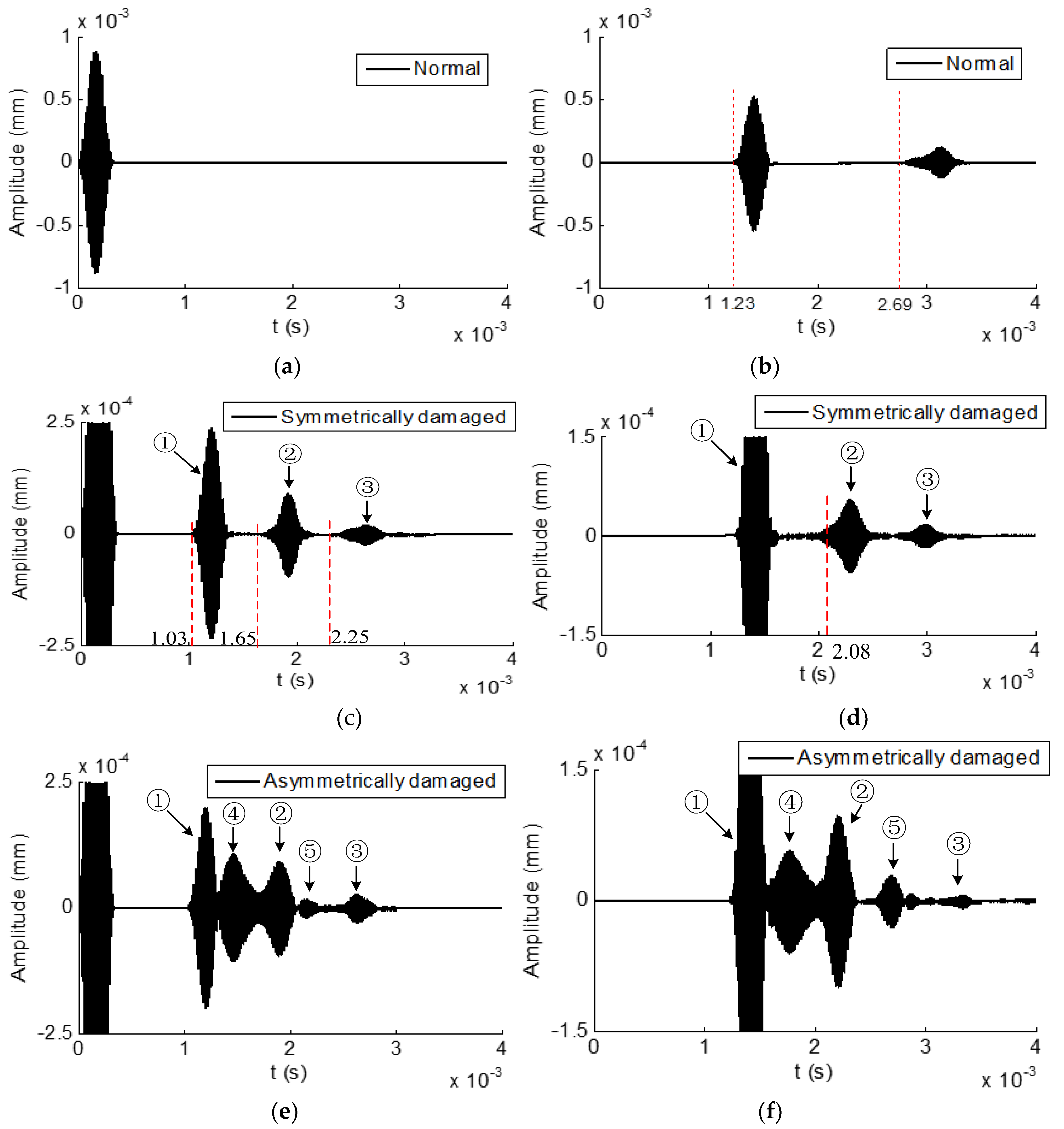 Sensors 19 02128 g015 Sensors 19 02128 g015