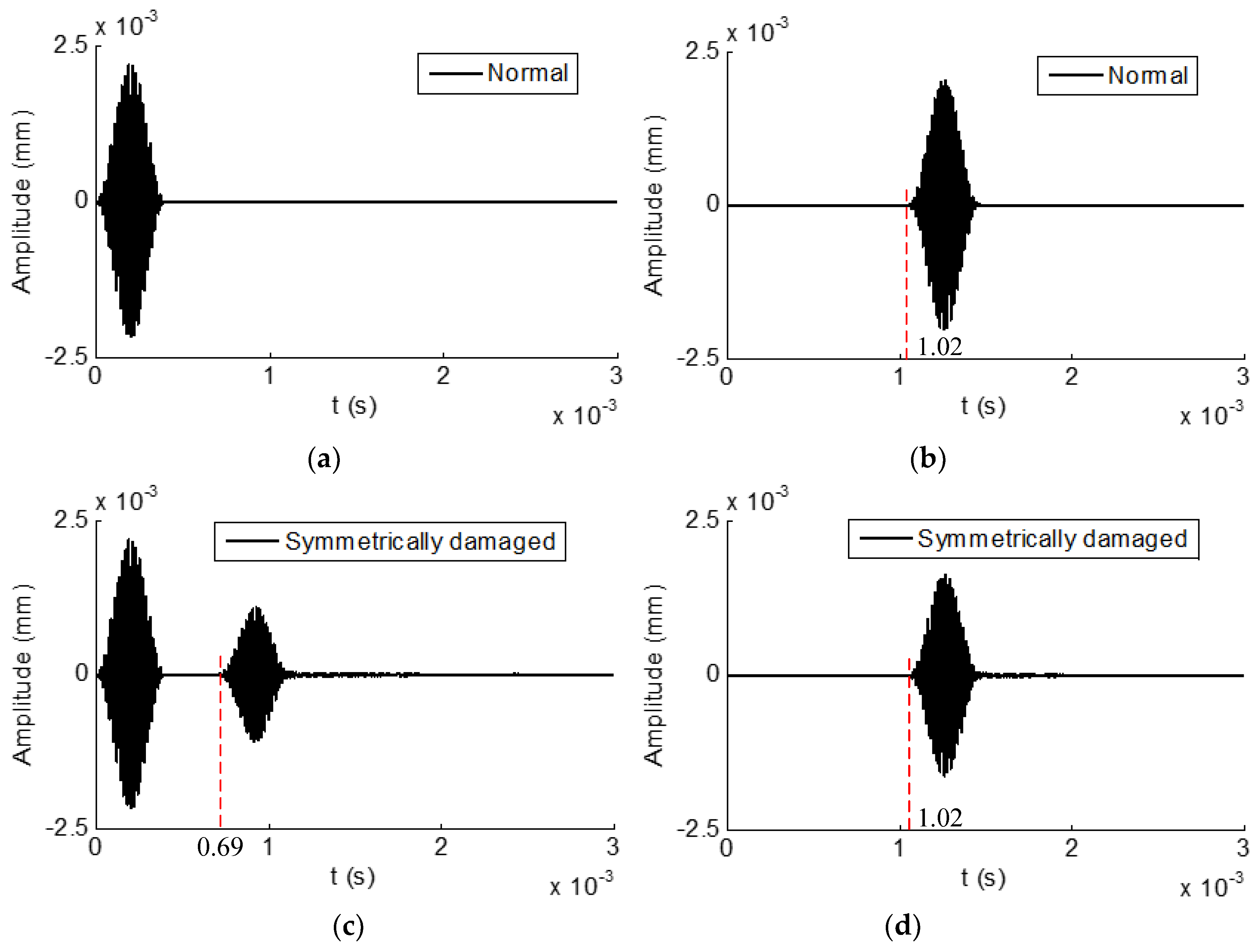 Sensors 19 02128 g016a Sensors 19 02128 g016a