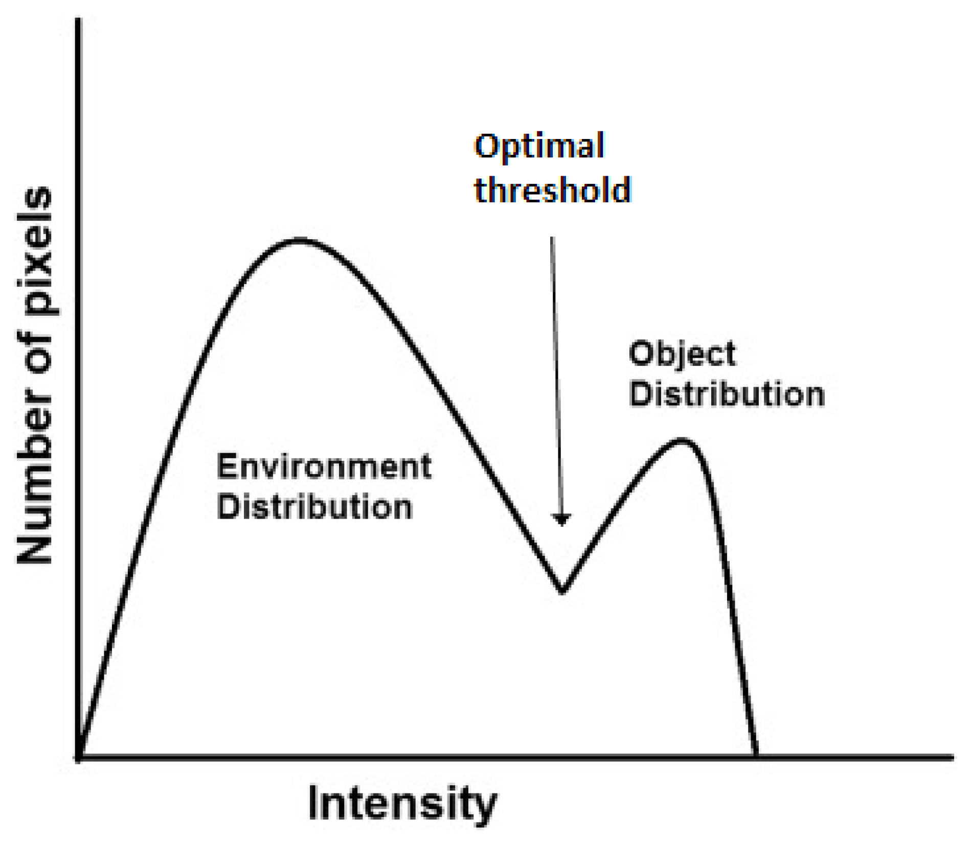 Sensors 19 02130 g001