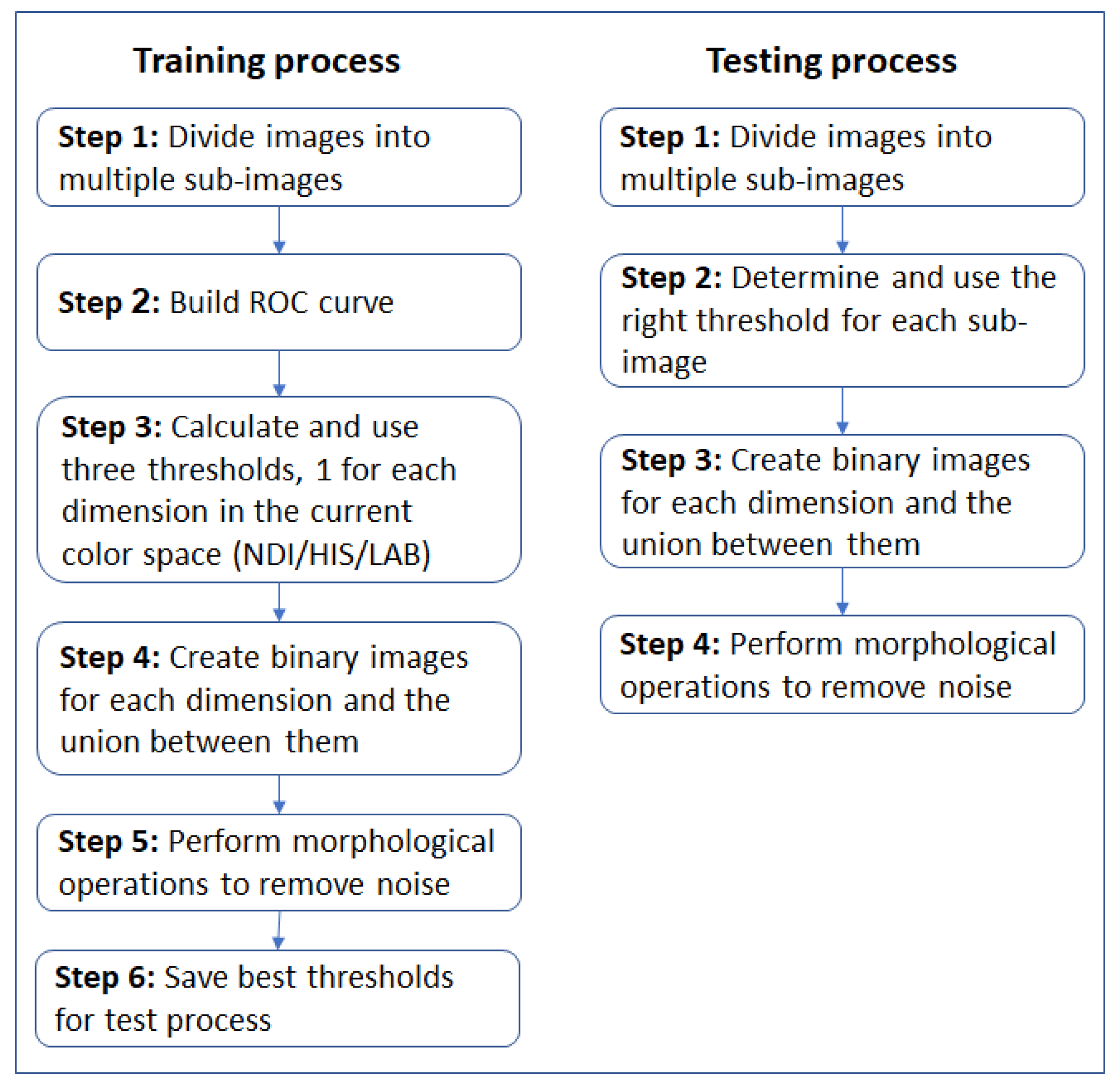 Sensors 19 02130 g004