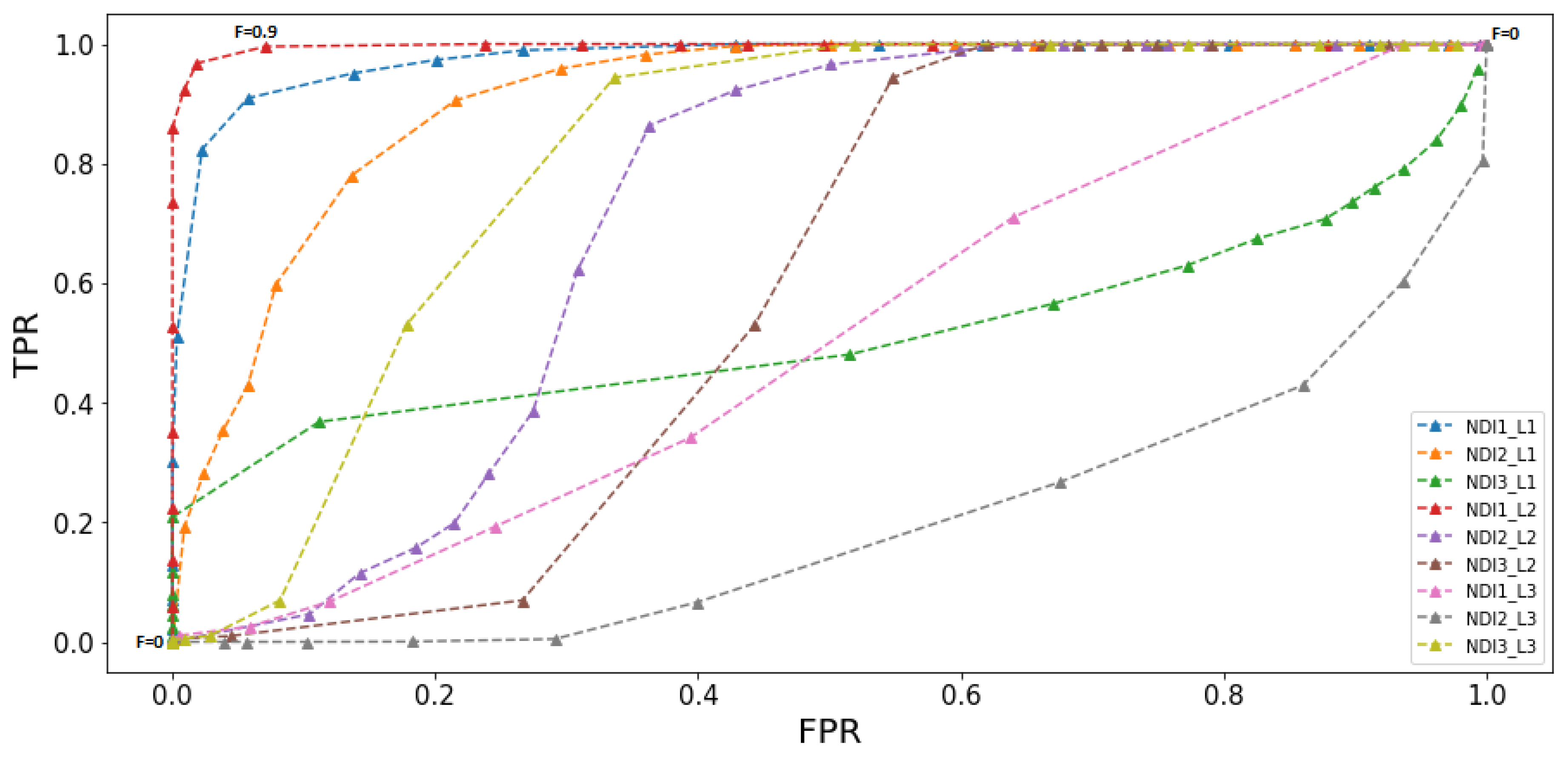 Sensors 19 02130 g006