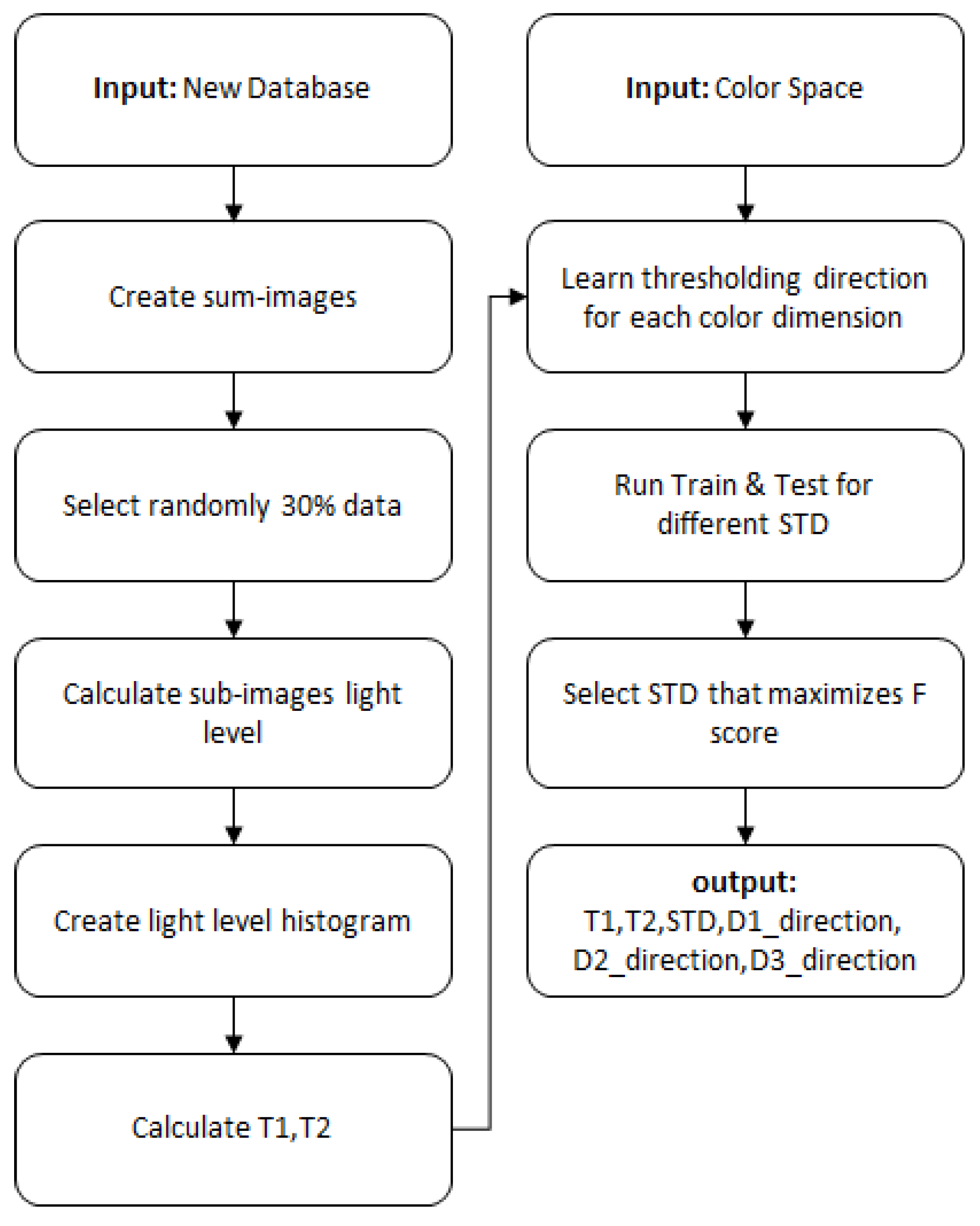 Sensors 19 02130 g009