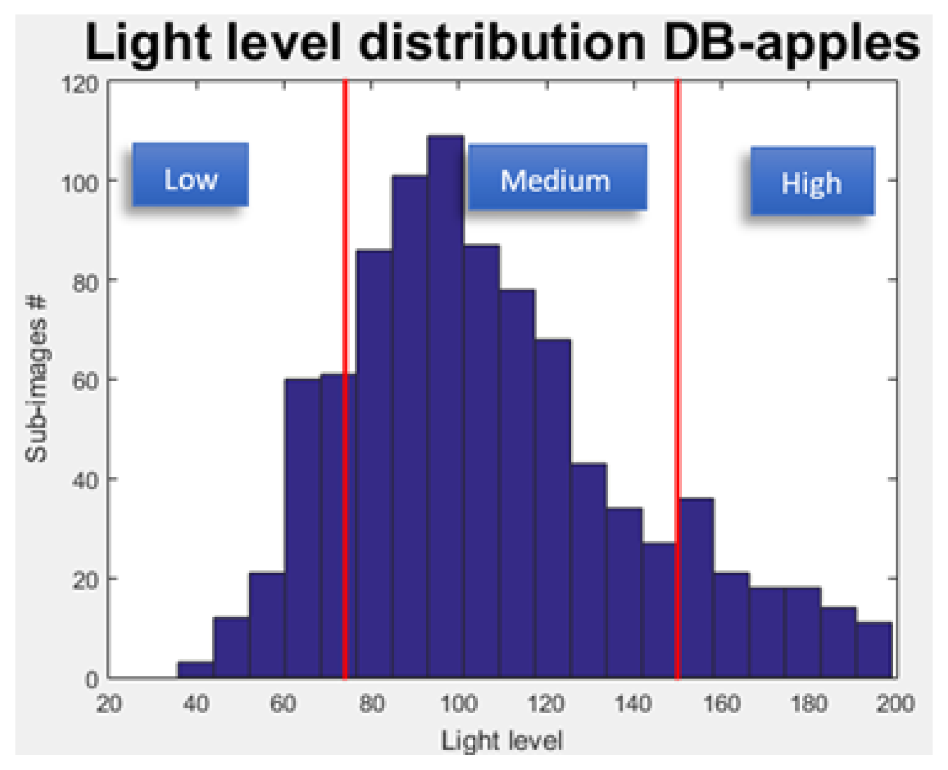 Sensors 19 02130 g010