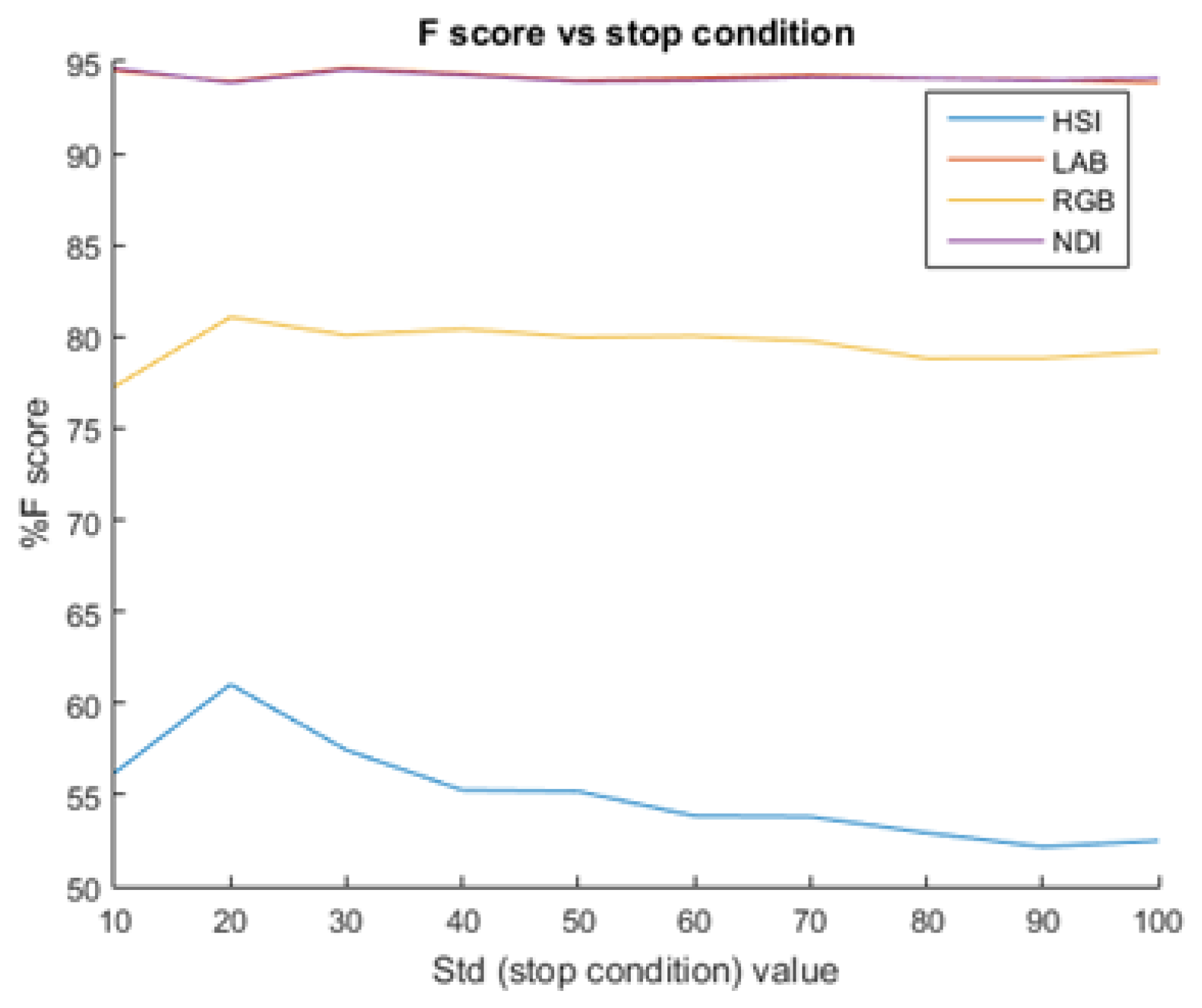 Sensors 19 02130 g013