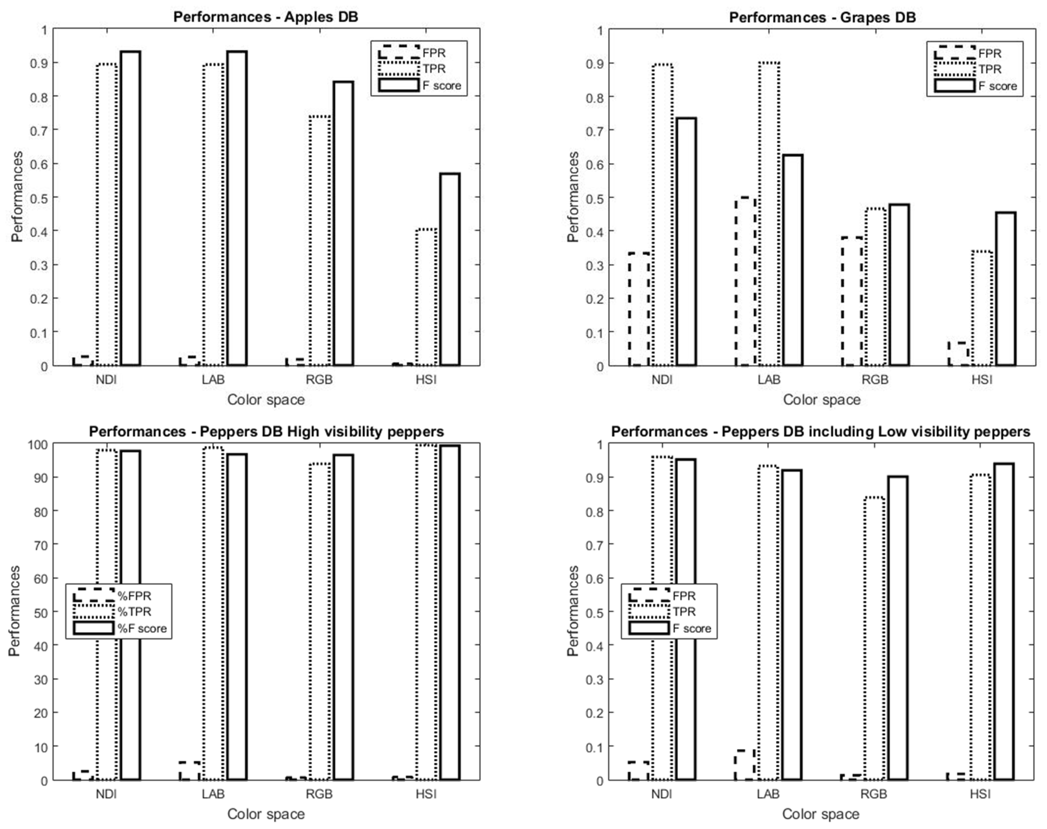 Sensors 19 02130 g014