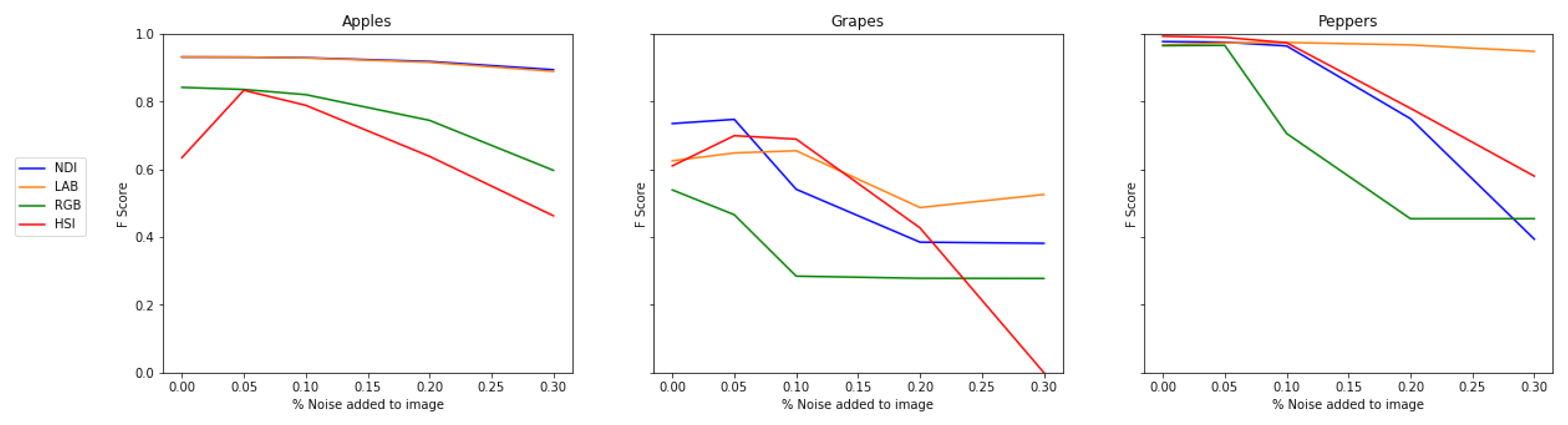Sensors 19 02130 g015
