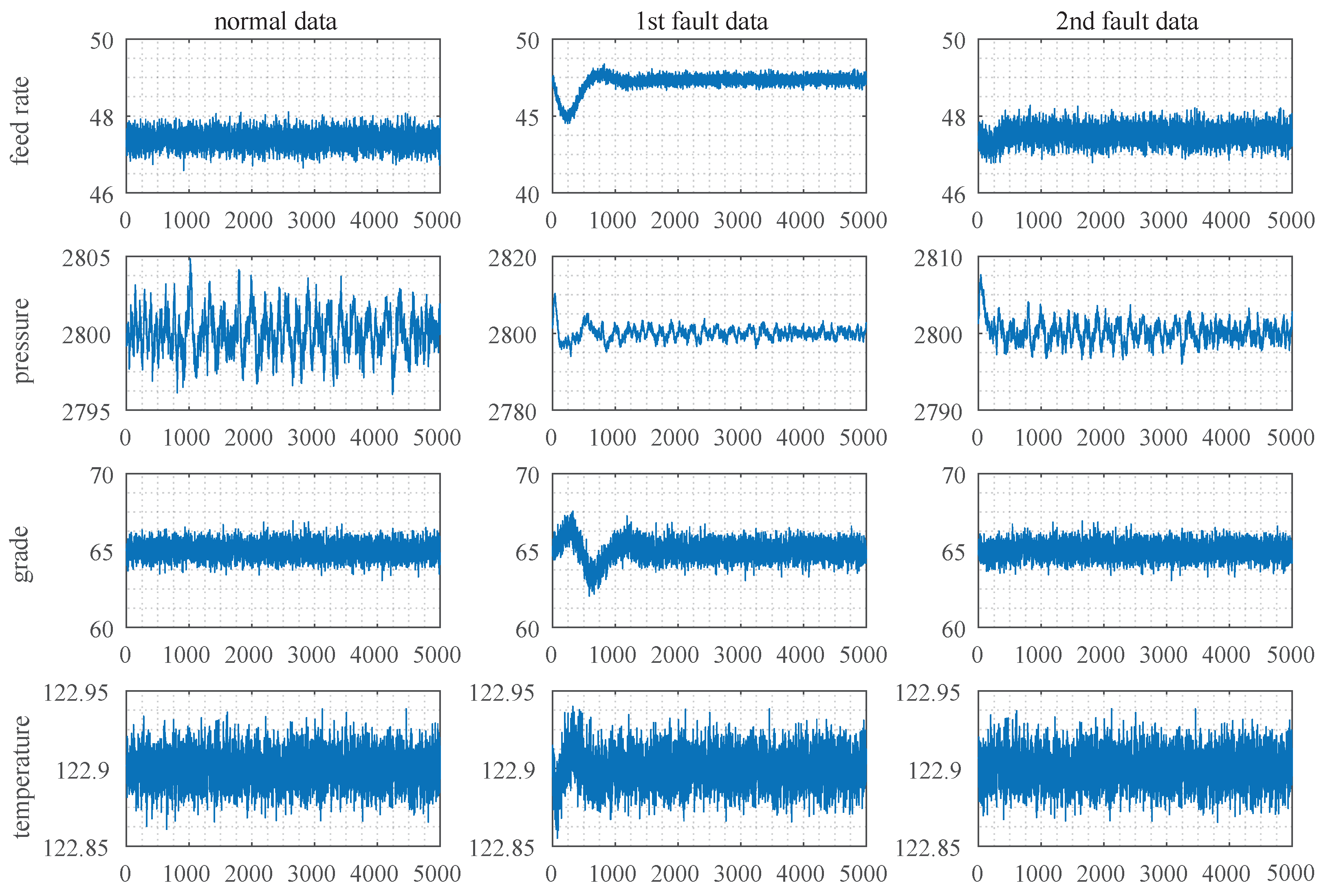 Sensors 19 02131 g007