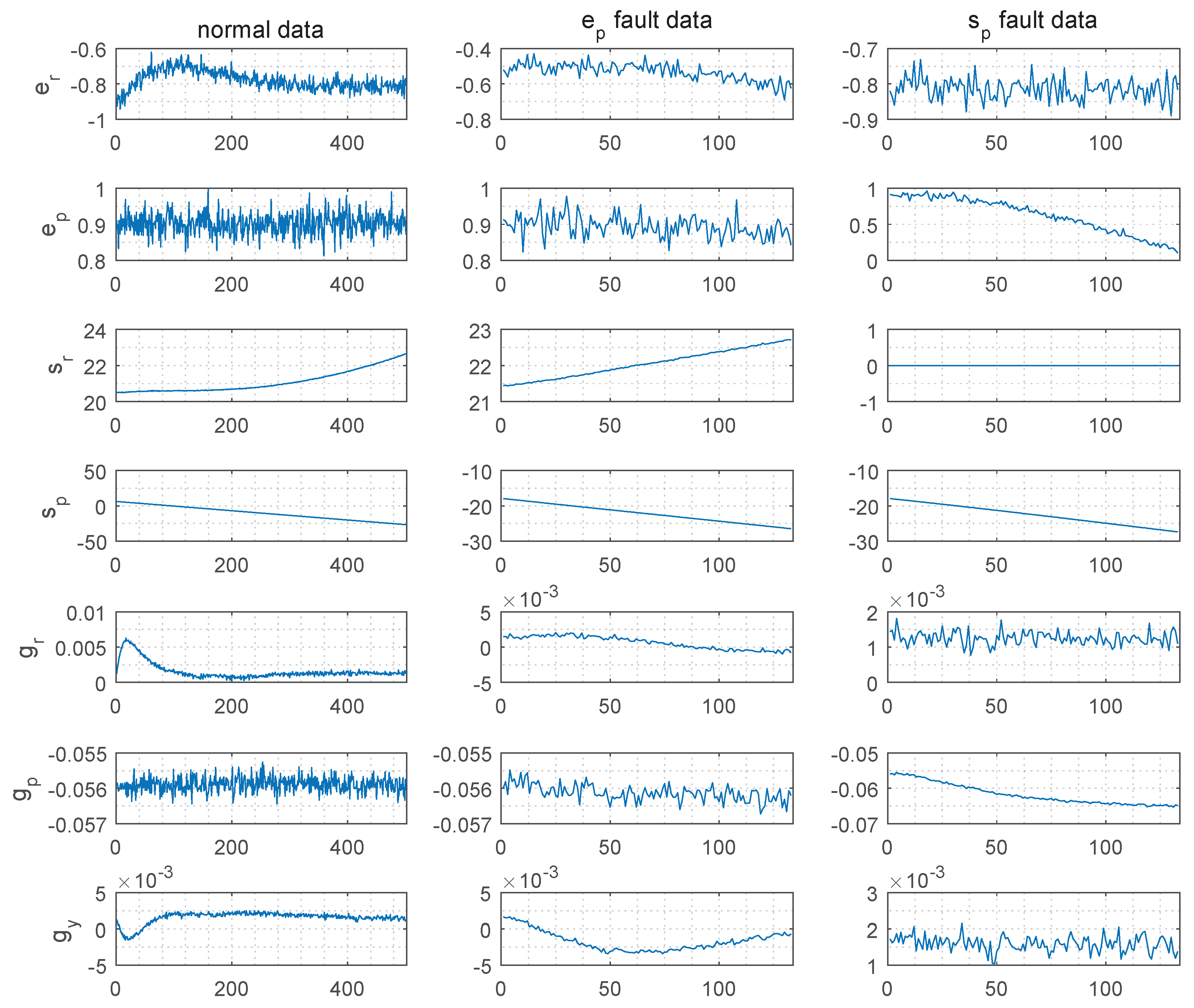 Sensors 19 02131 g008