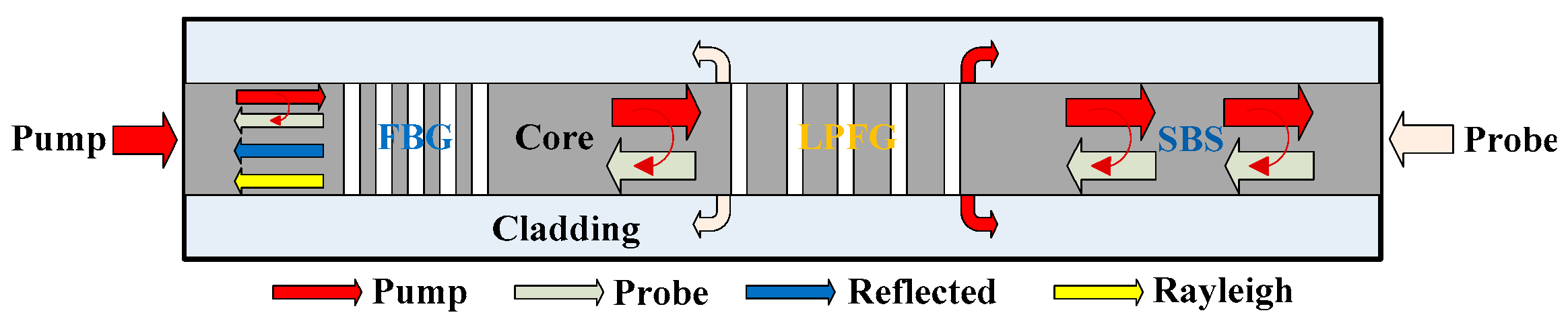 Sensors 19 02132 g001