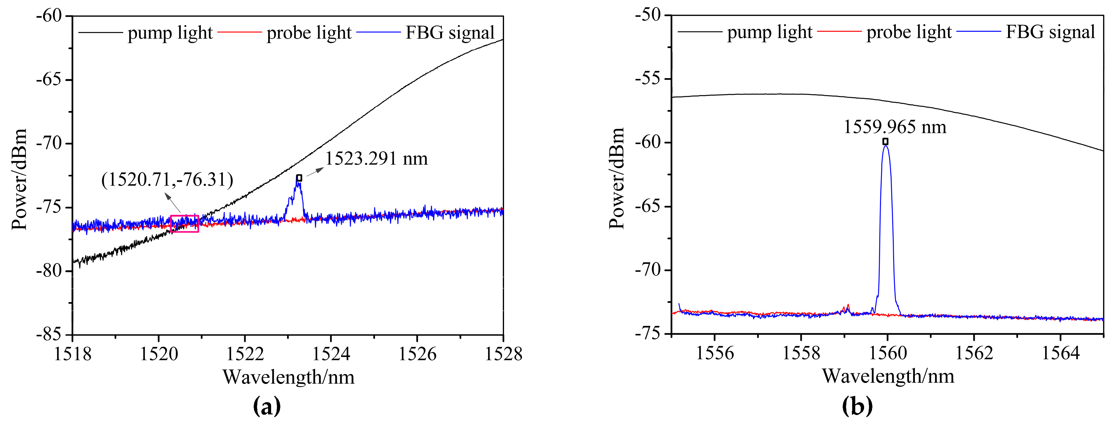 Sensors 19 02132 g006