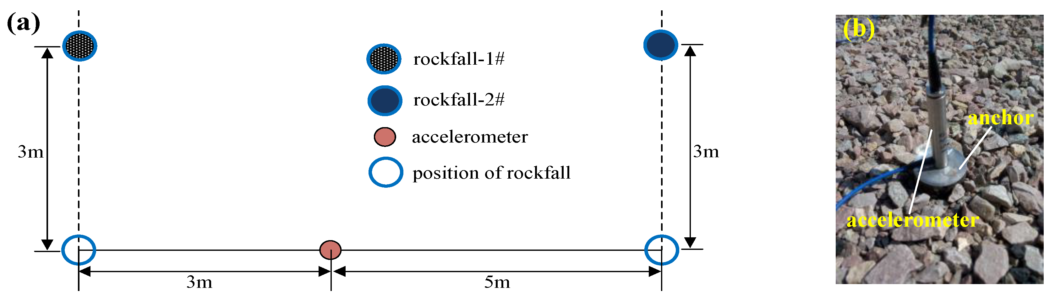 Sensors 19 02132 g014a