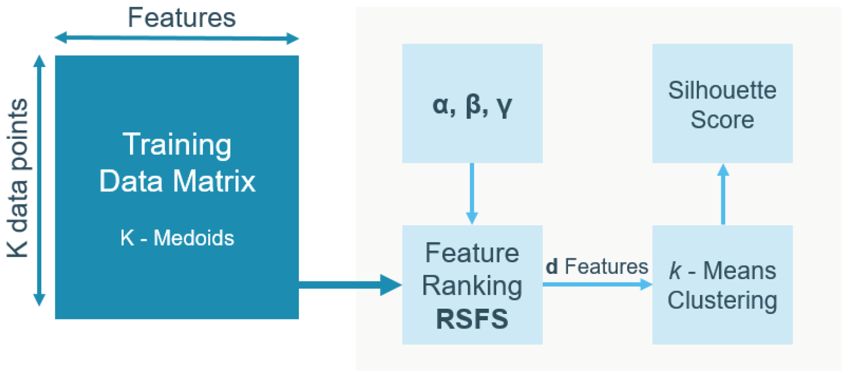 Sensors 19 02133 g003