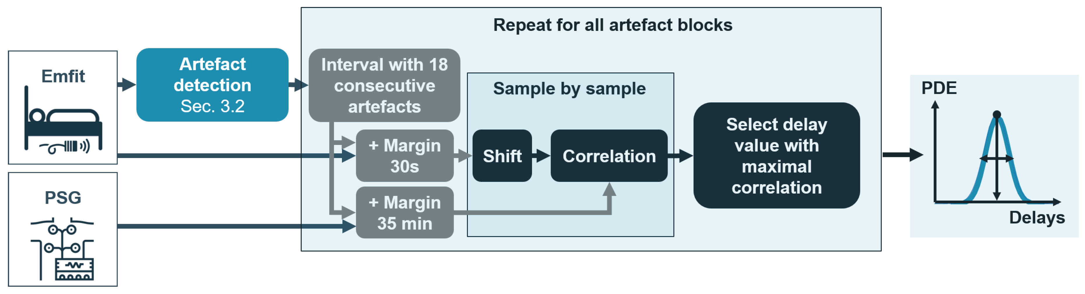 Sensors 19 02133 g005
