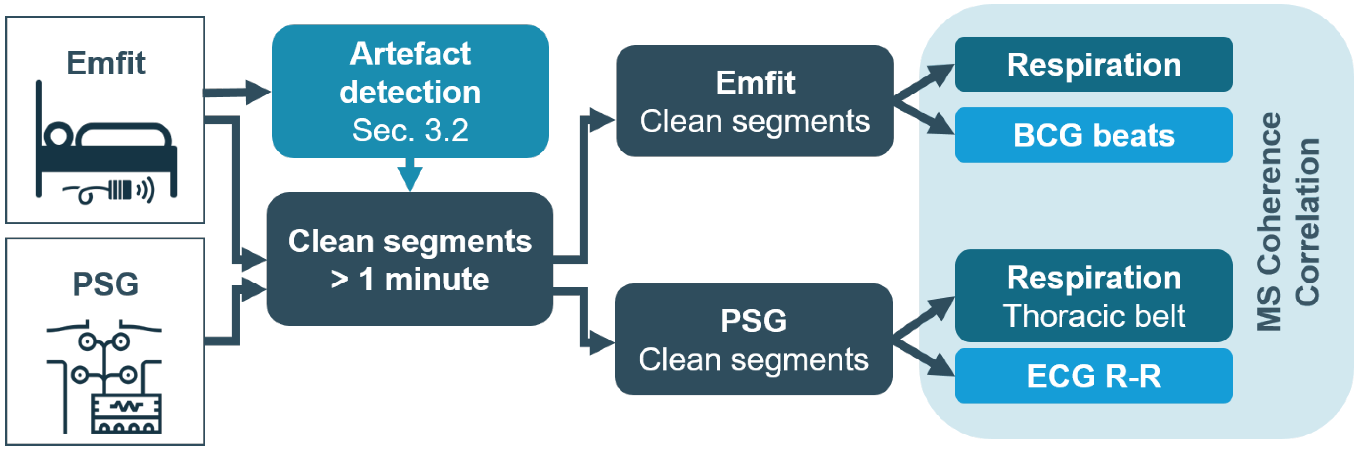 Sensors 19 02133 g006