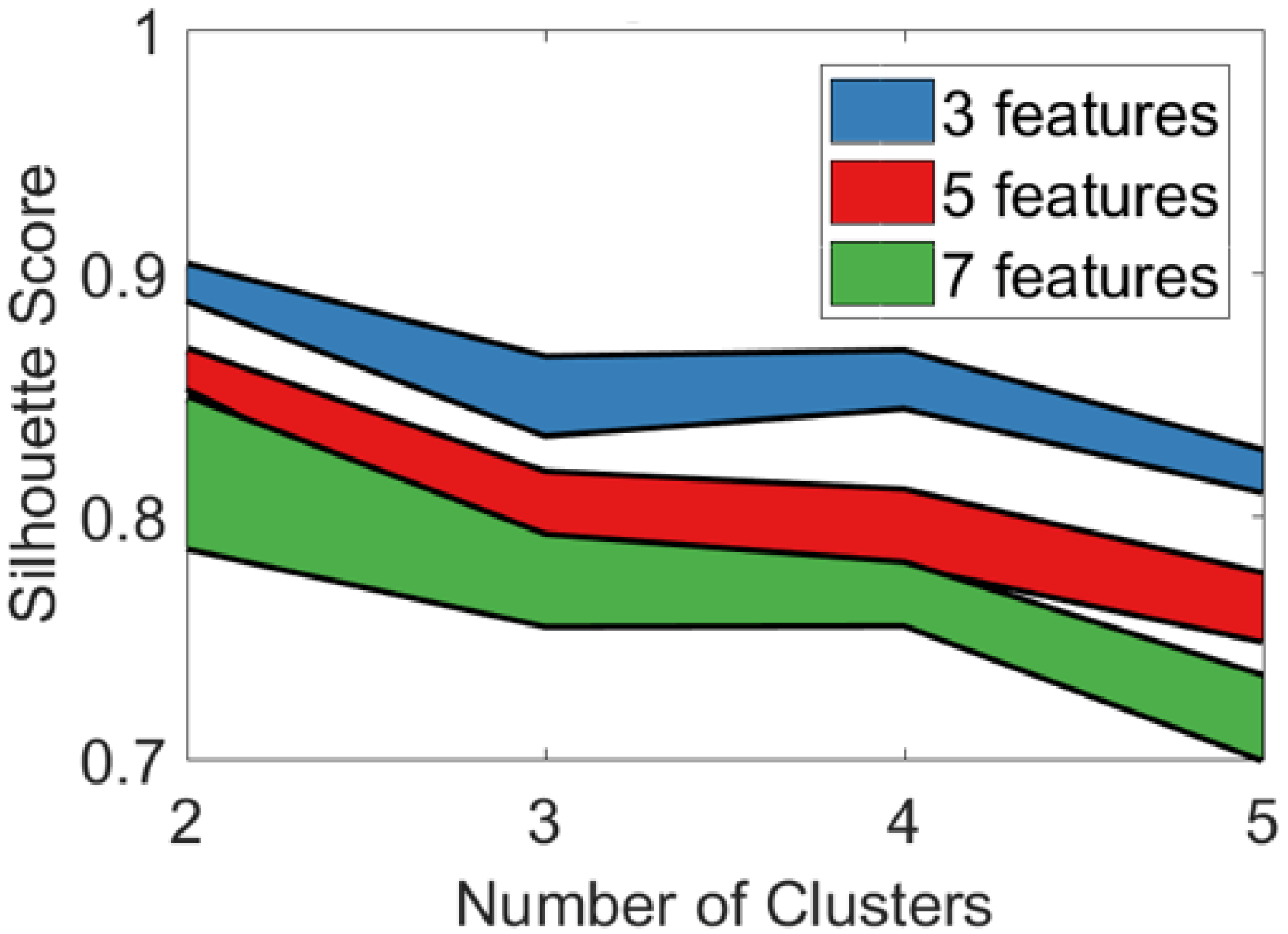 Sensors 19 02133 g007