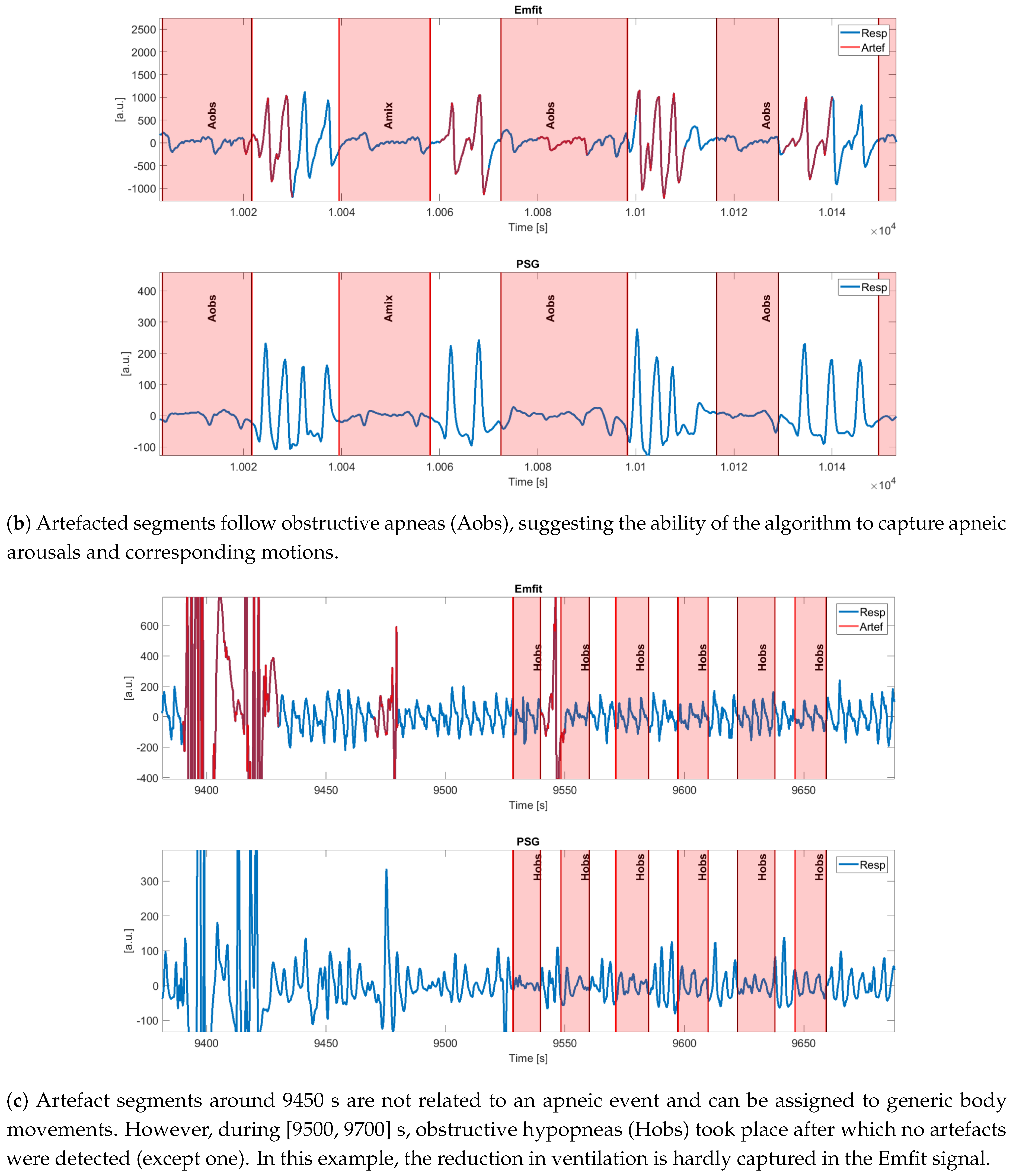 Sensors 19 02133 g008b