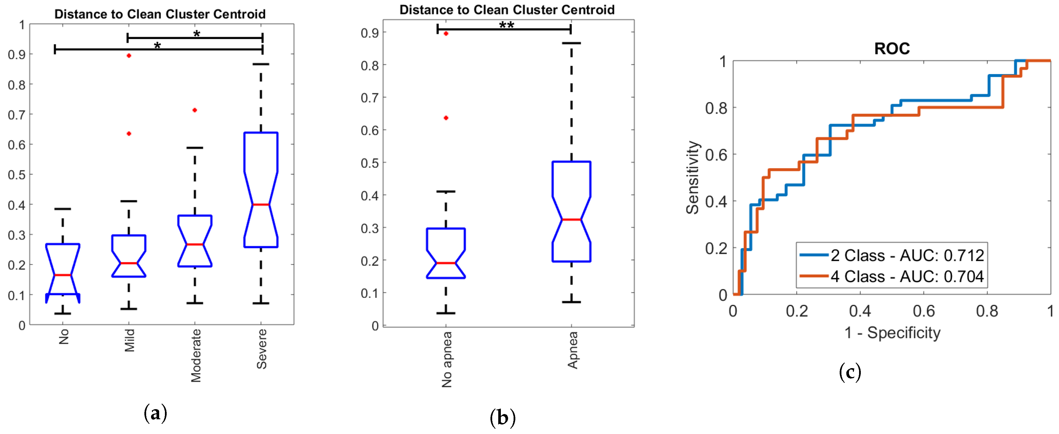 Sensors 19 02133 g010