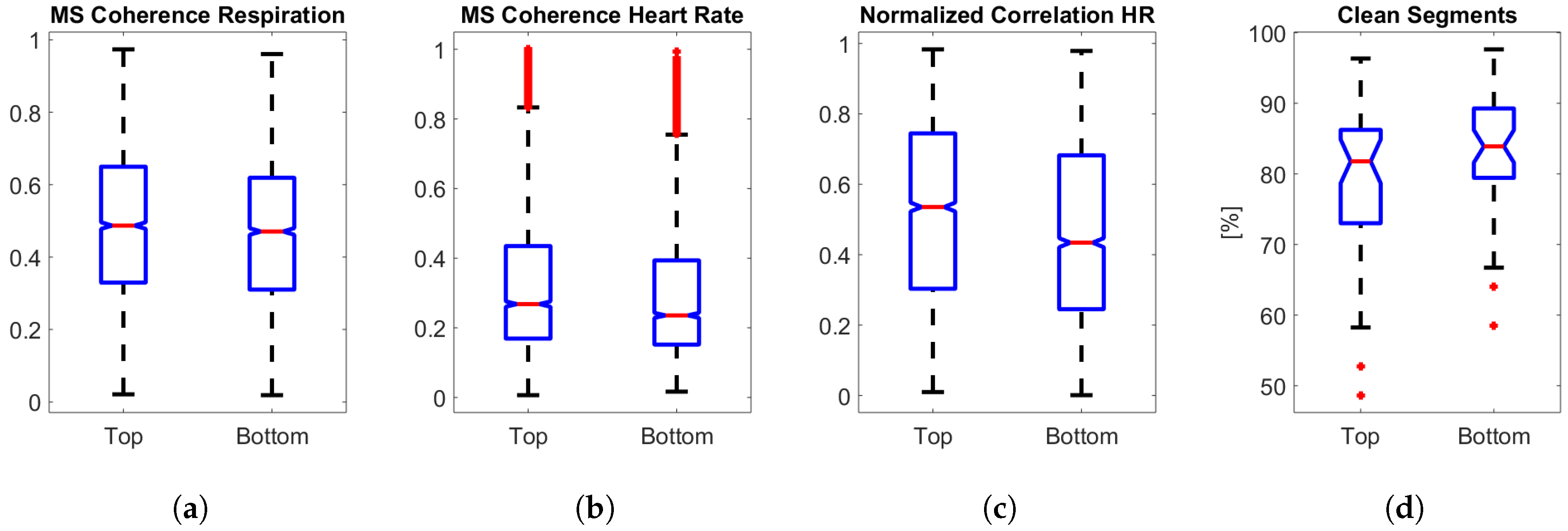 Sensors 19 02133 g011