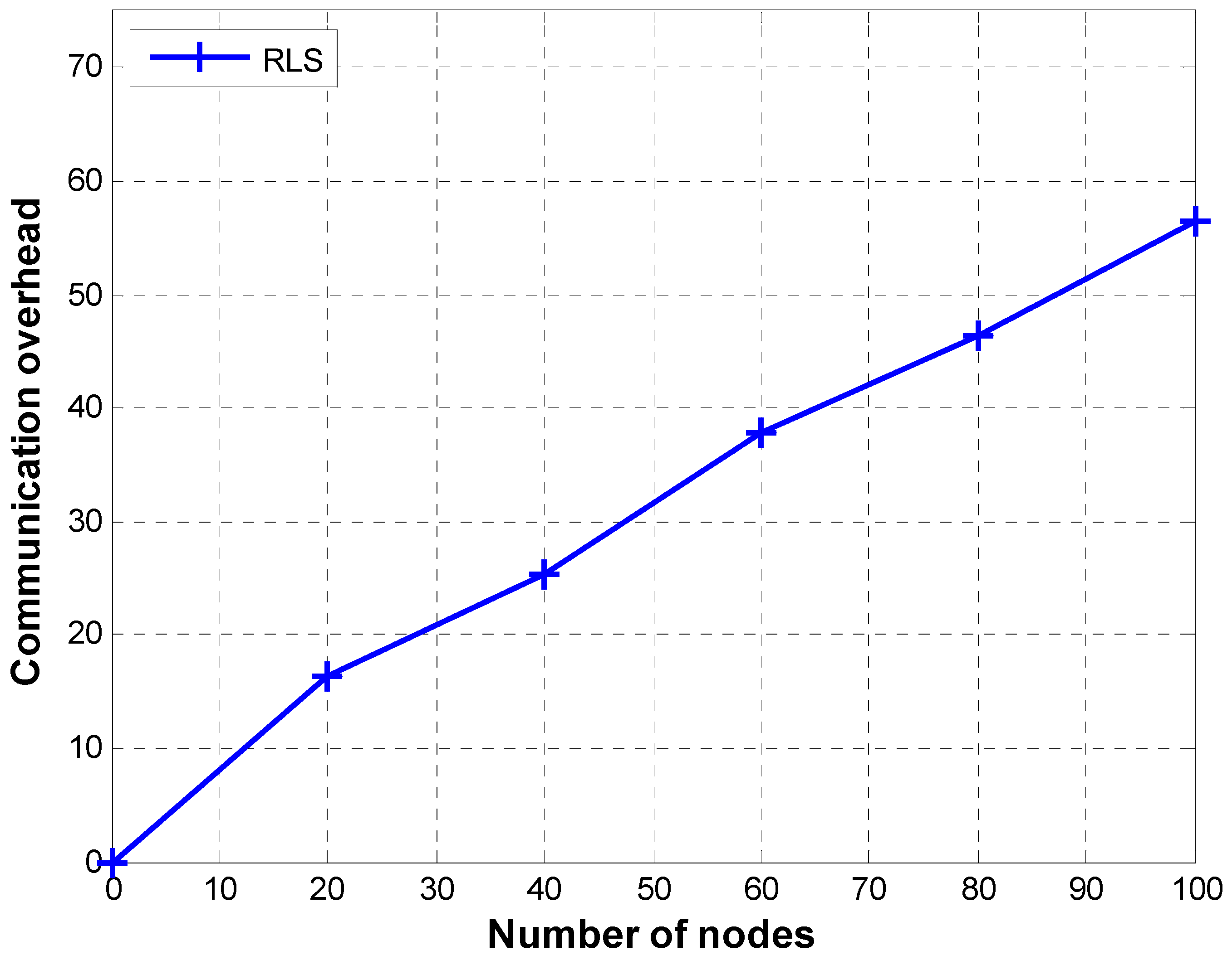 Sensors 19 02135 g002
