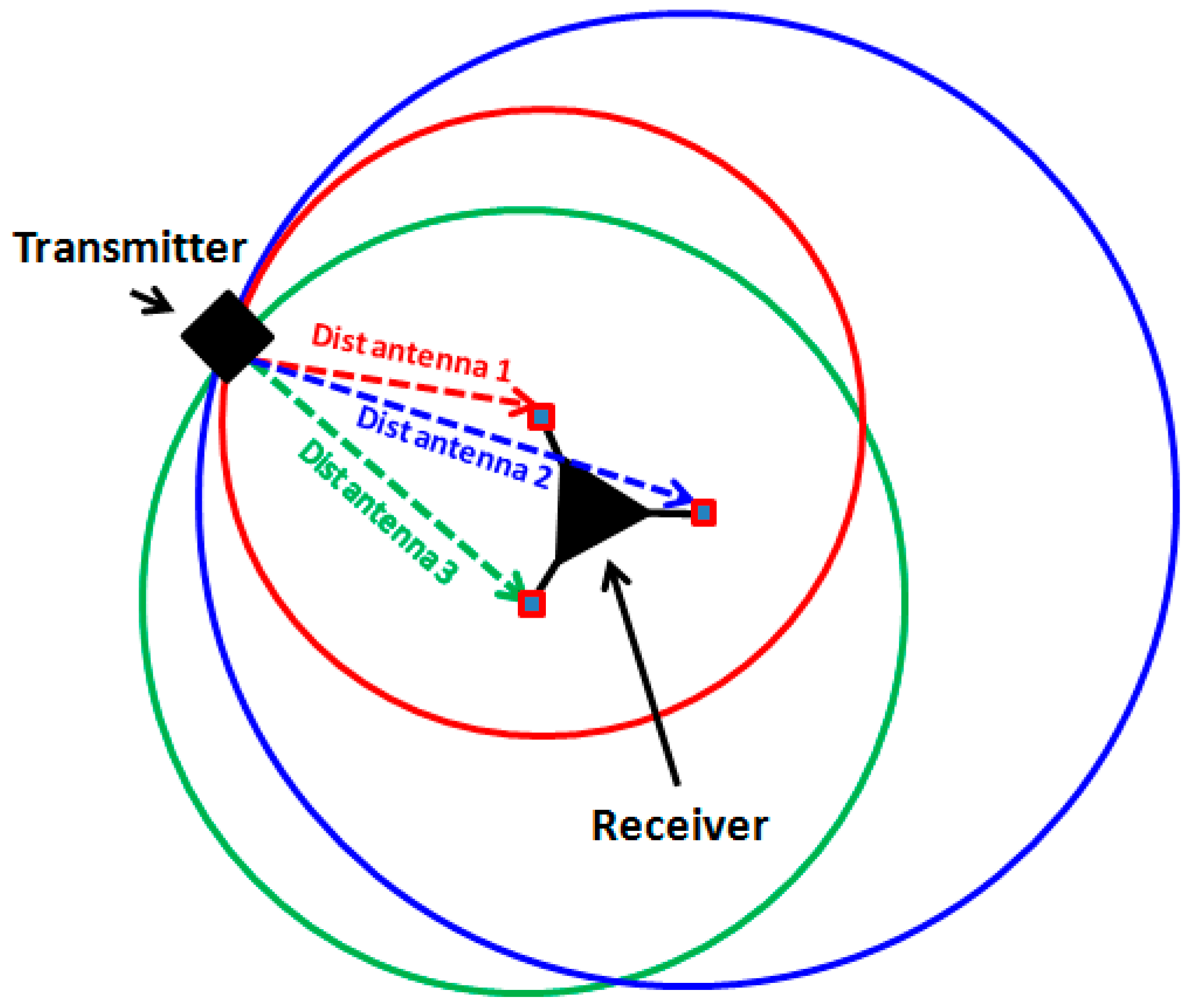 Sensors 19 02135 g003