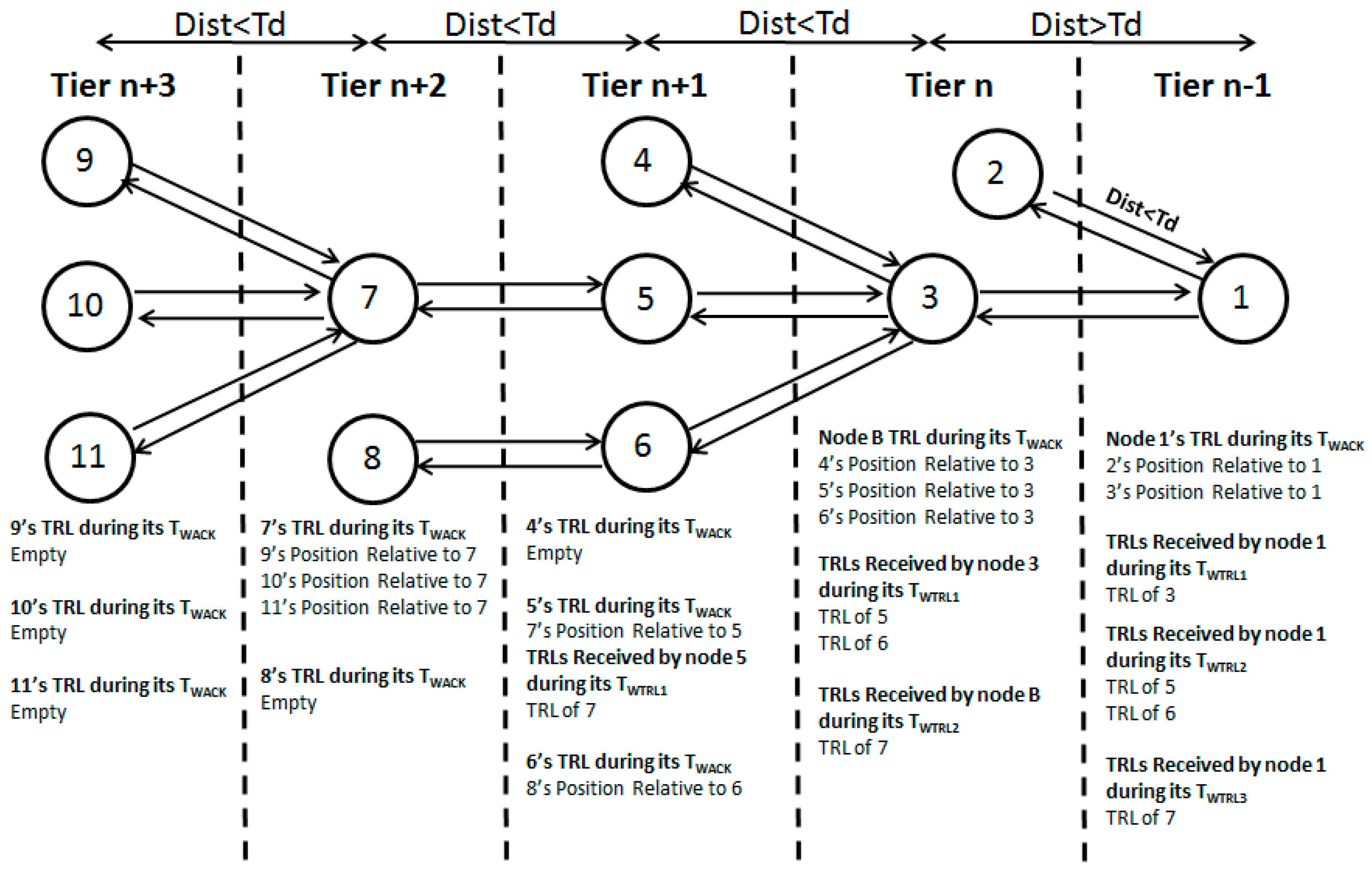 Sensors 19 02135 g004