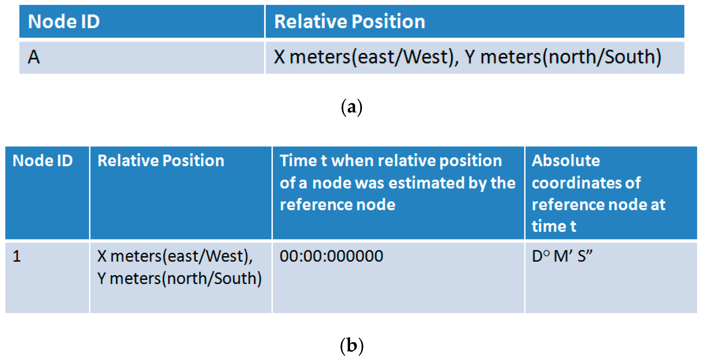 Sensors 19 02135 g006