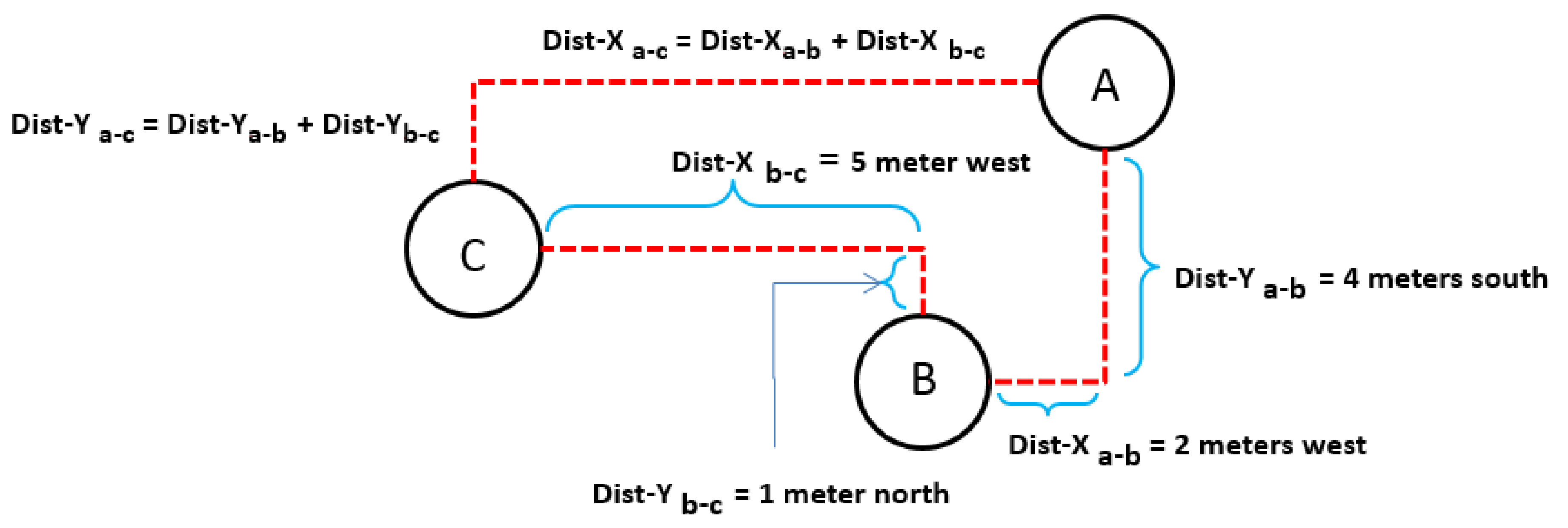 Sensors 19 02135 g007