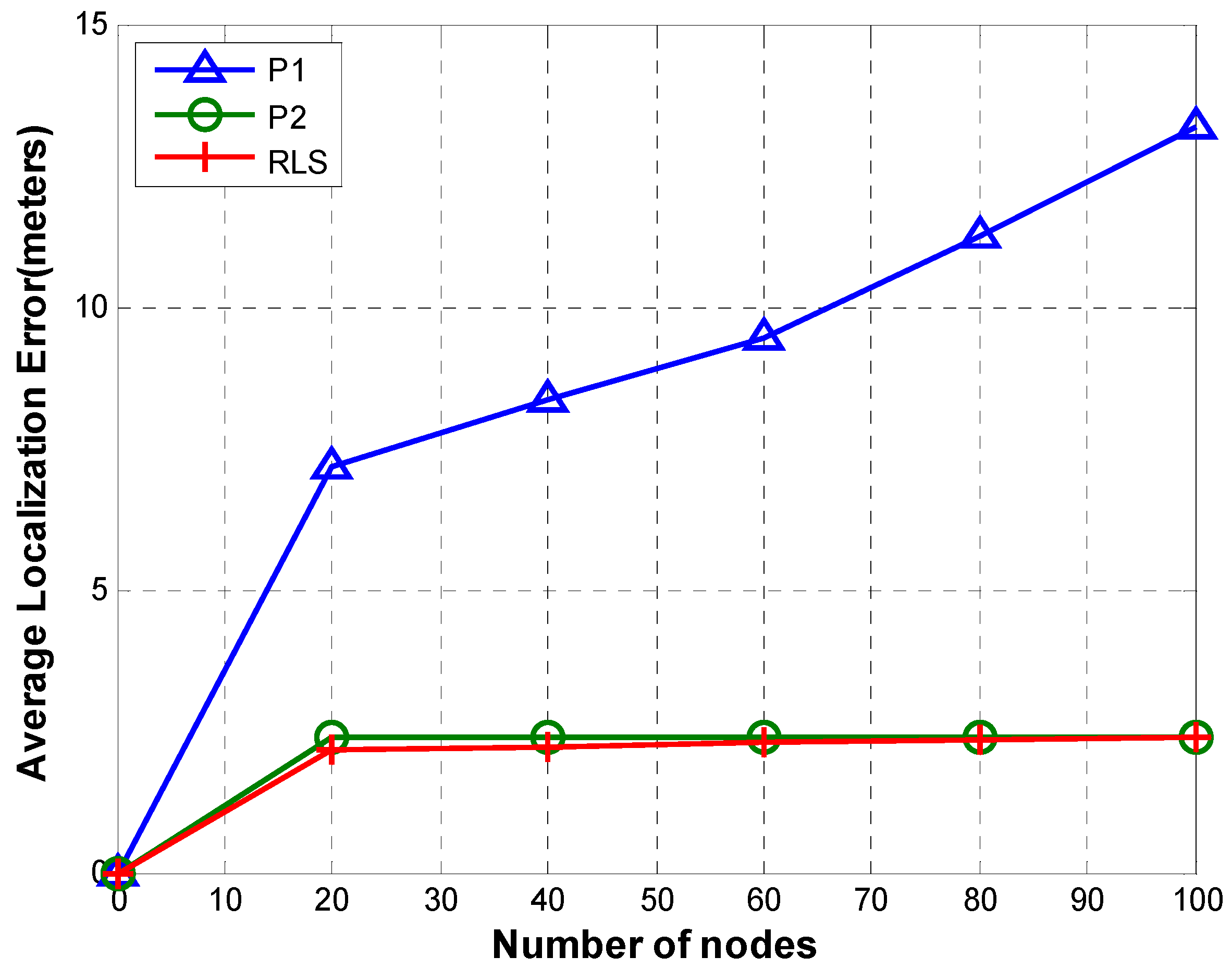 Sensors 19 02135 g013