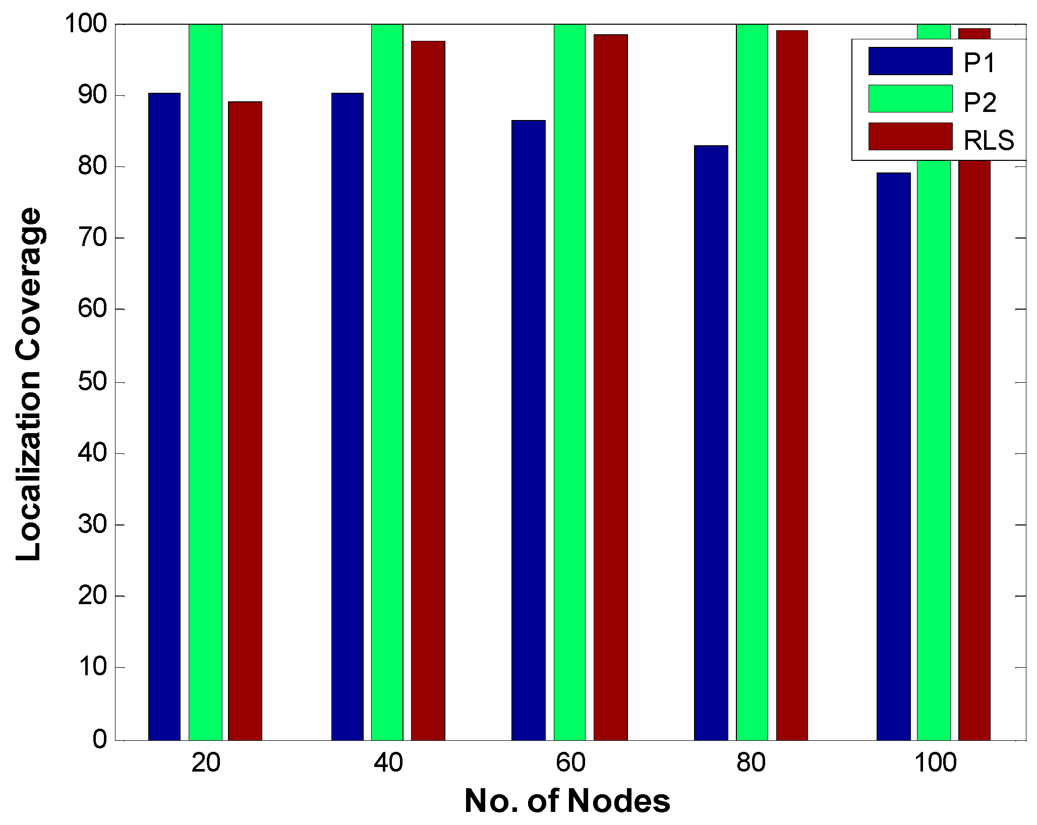 Sensors 19 02135 g014