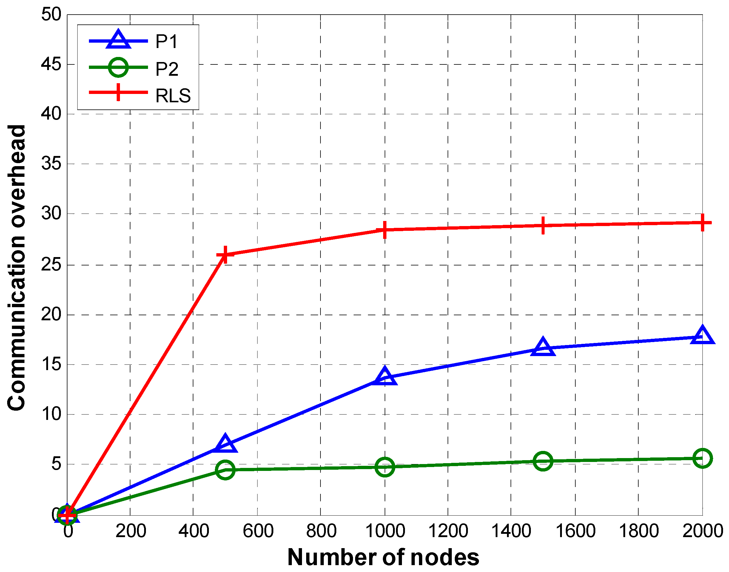 Sensors 19 02135 g015