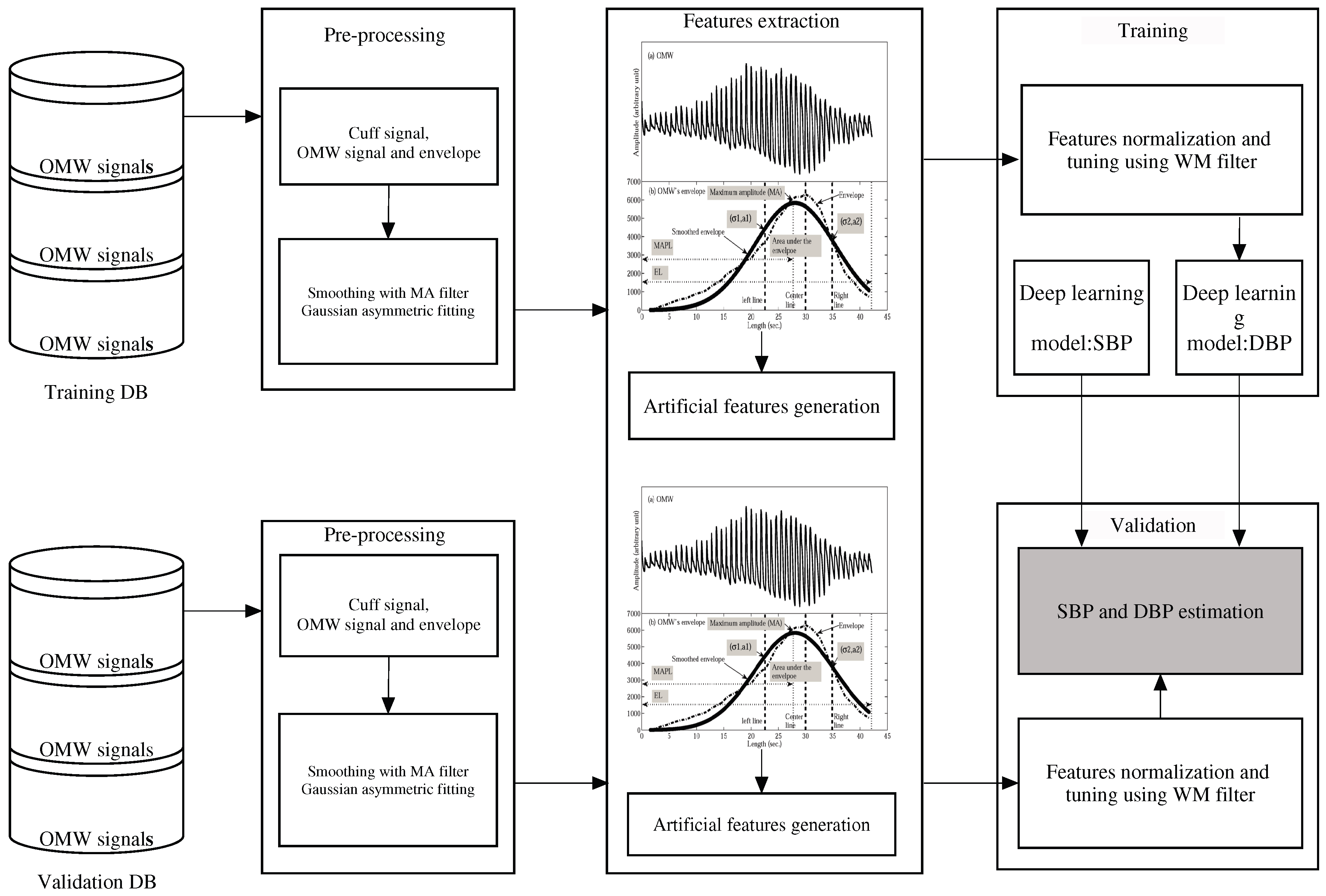 Sensors 19 02137 g001