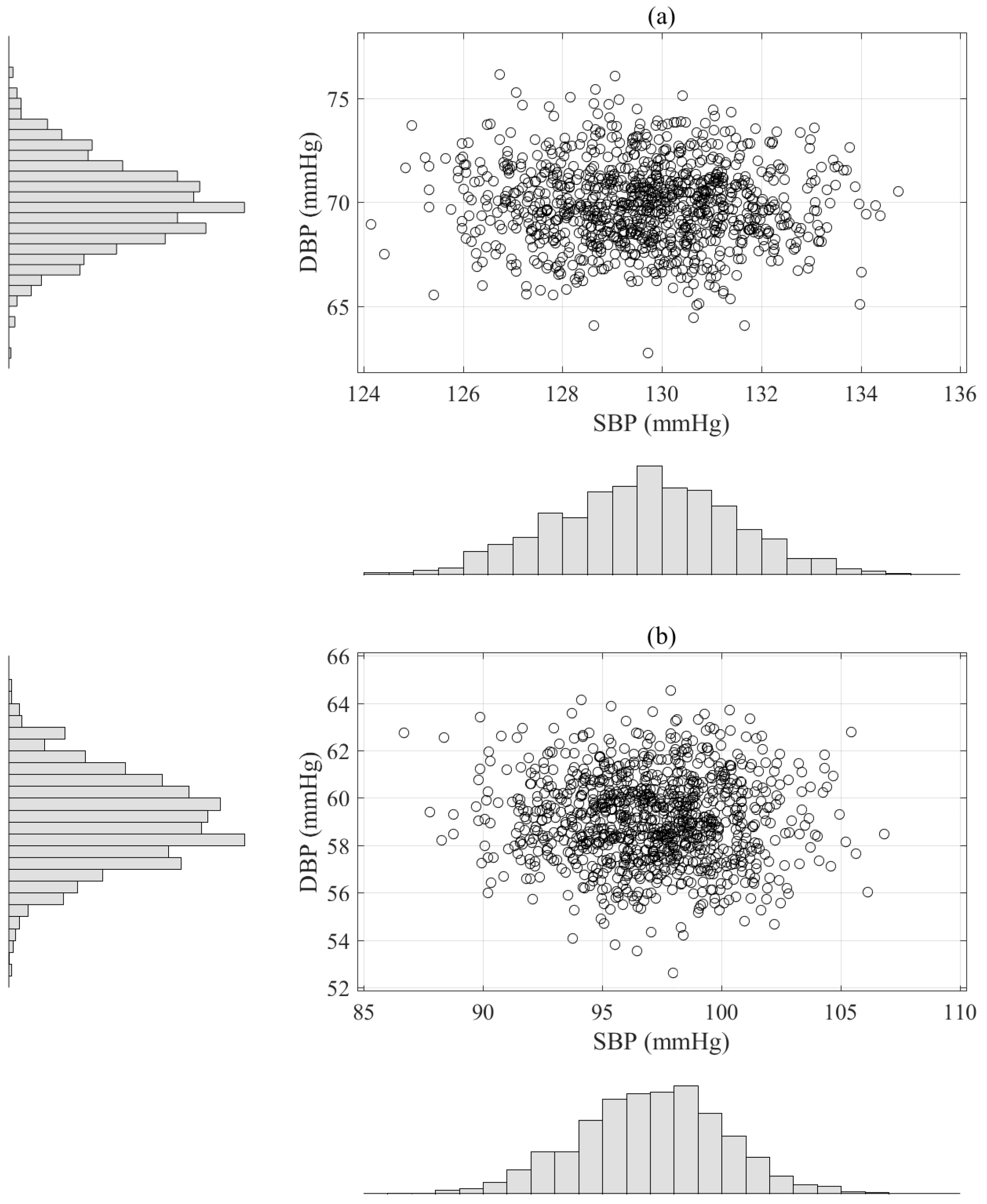 Sensors 19 02137 g003
