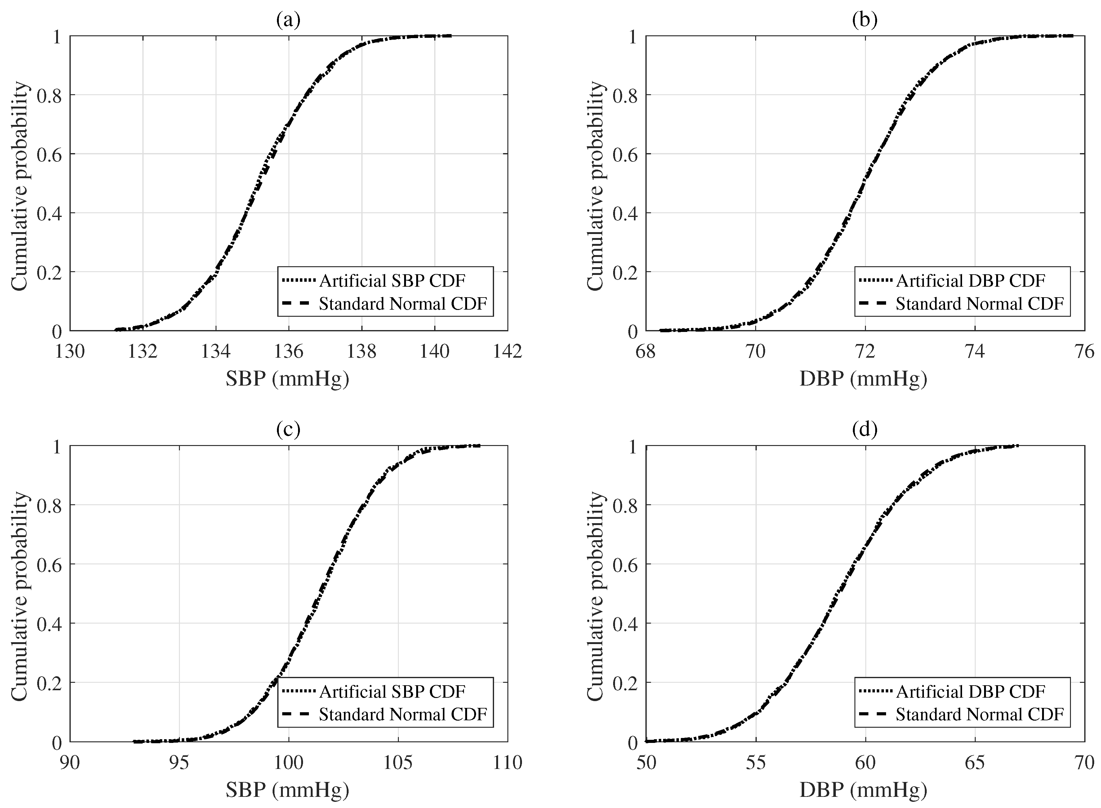 Sensors 19 02137 g004