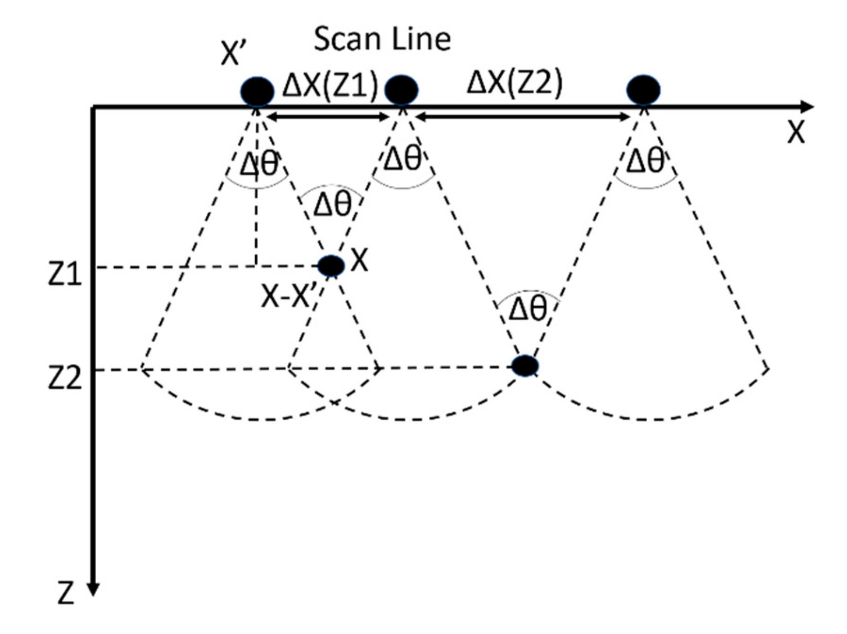 Sensors 19 02138 g001