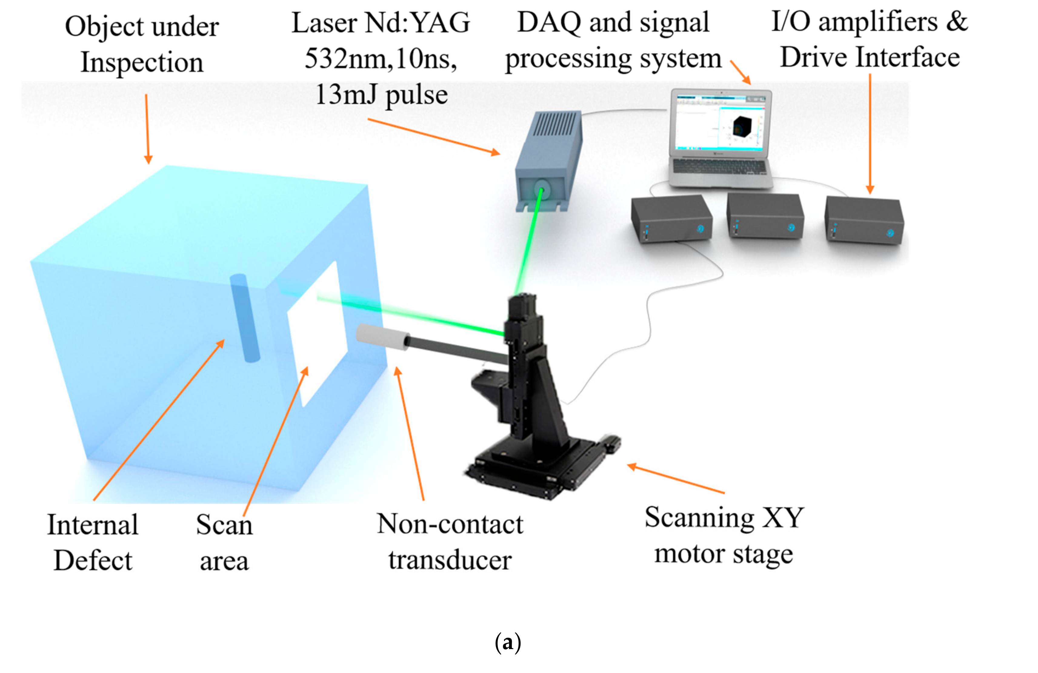 Sensors 19 02138 g002a
