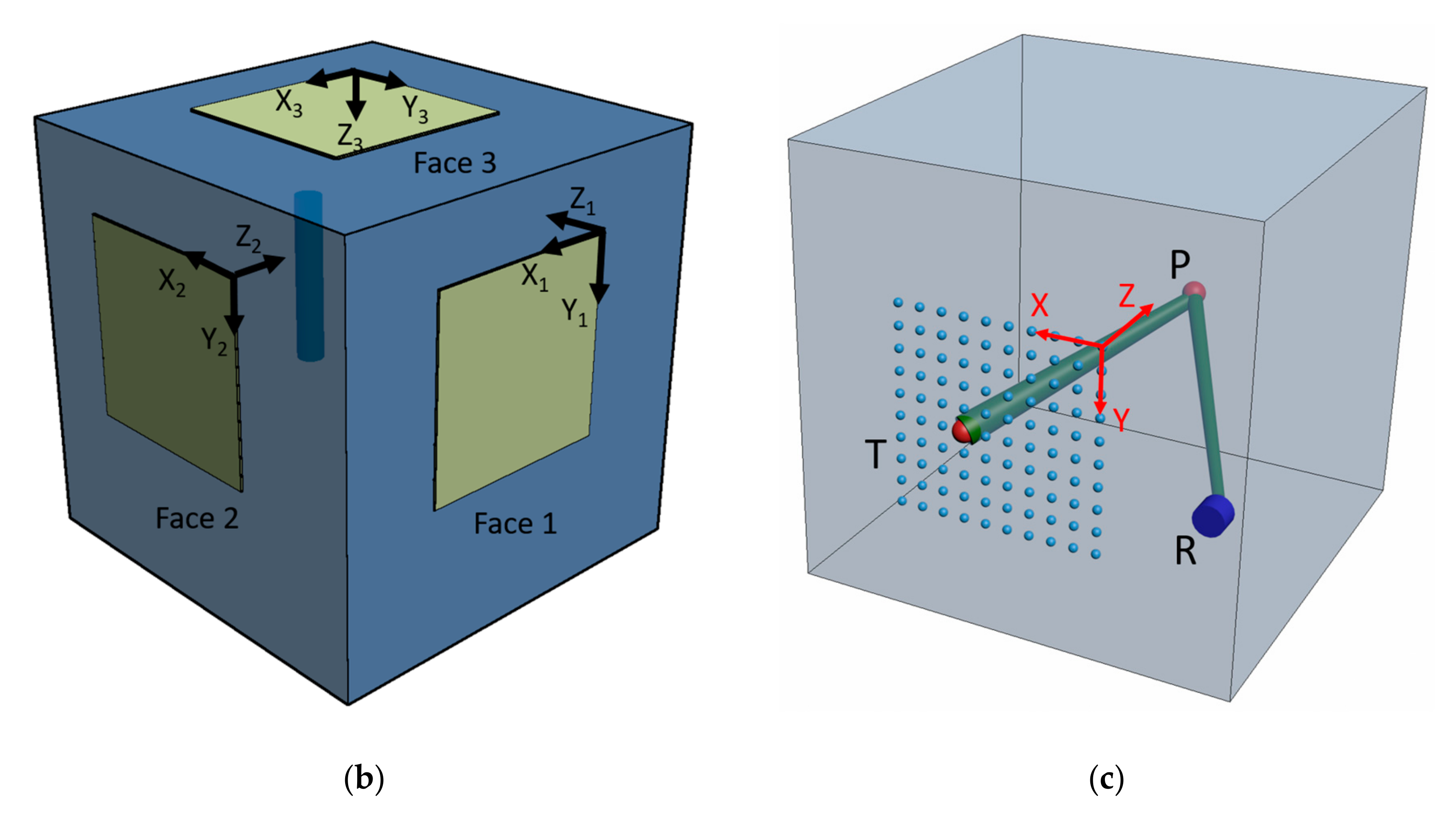 Sensors 19 02138 g002b